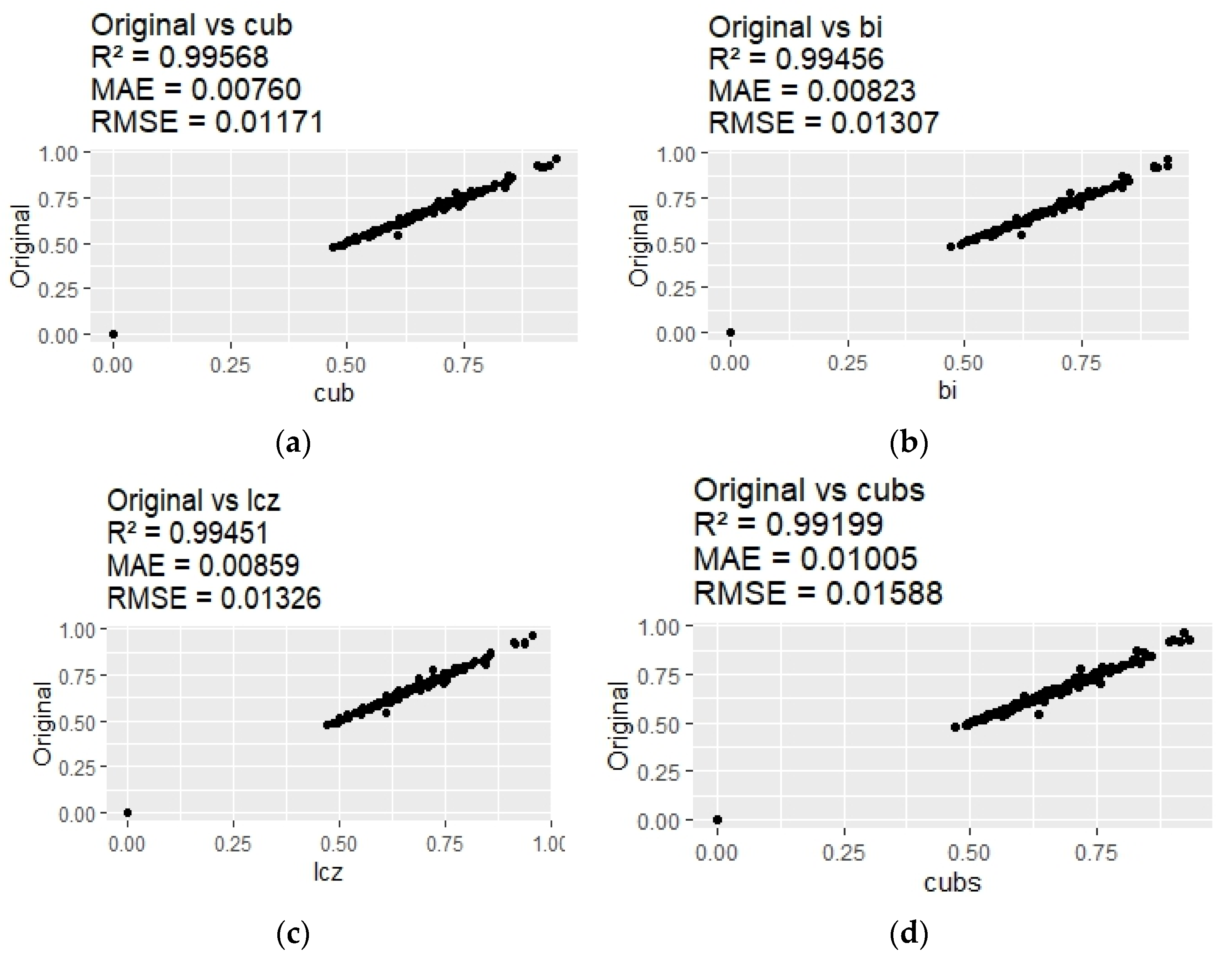 Geomatics 05 00019 g005a