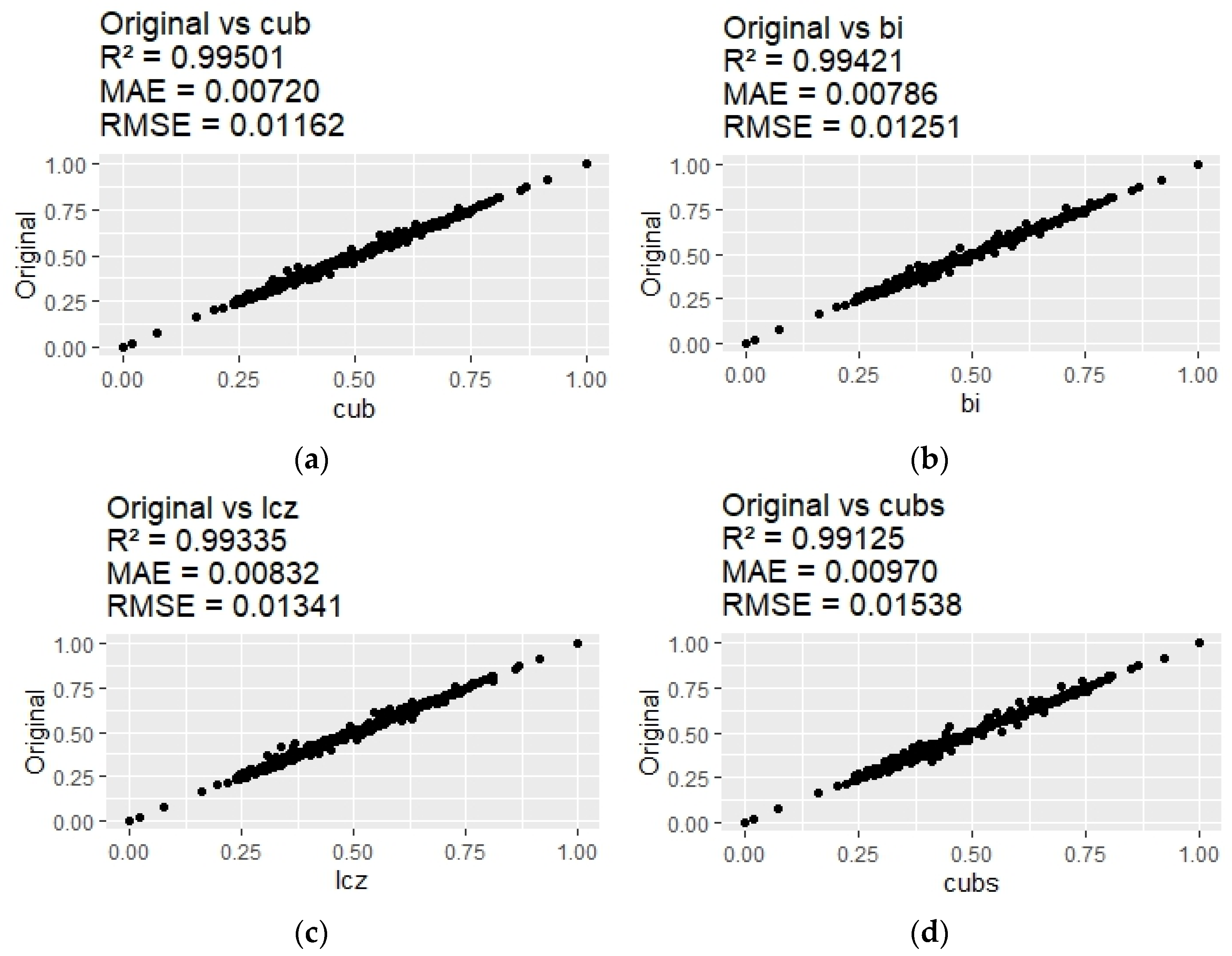 Geomatics 05 00019 g006a