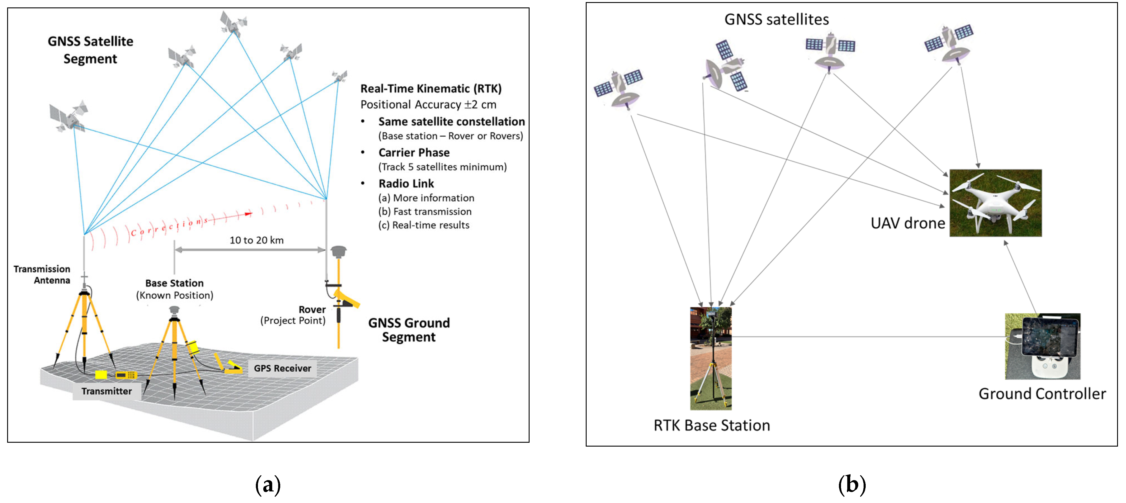 Geomatics 05 00025 g003