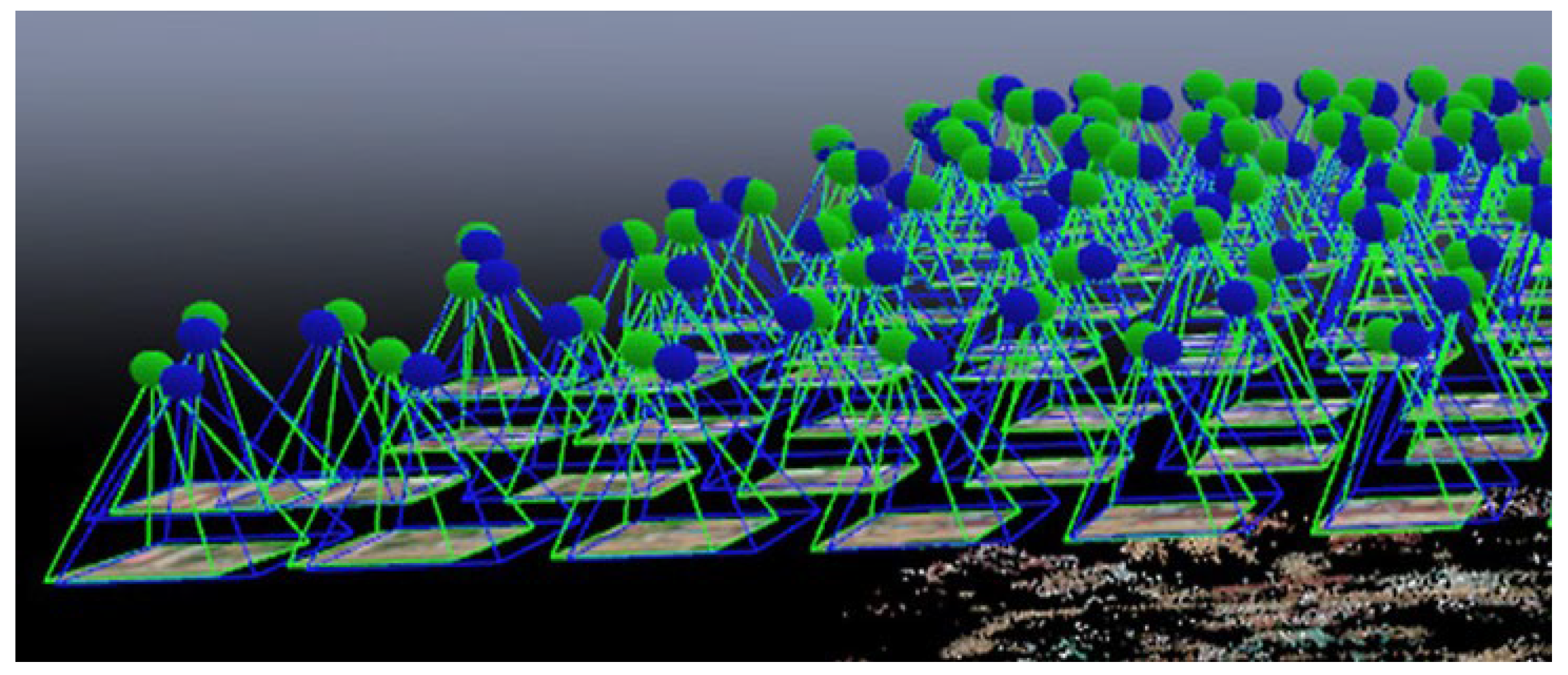 Geomatics 05 00025 g005