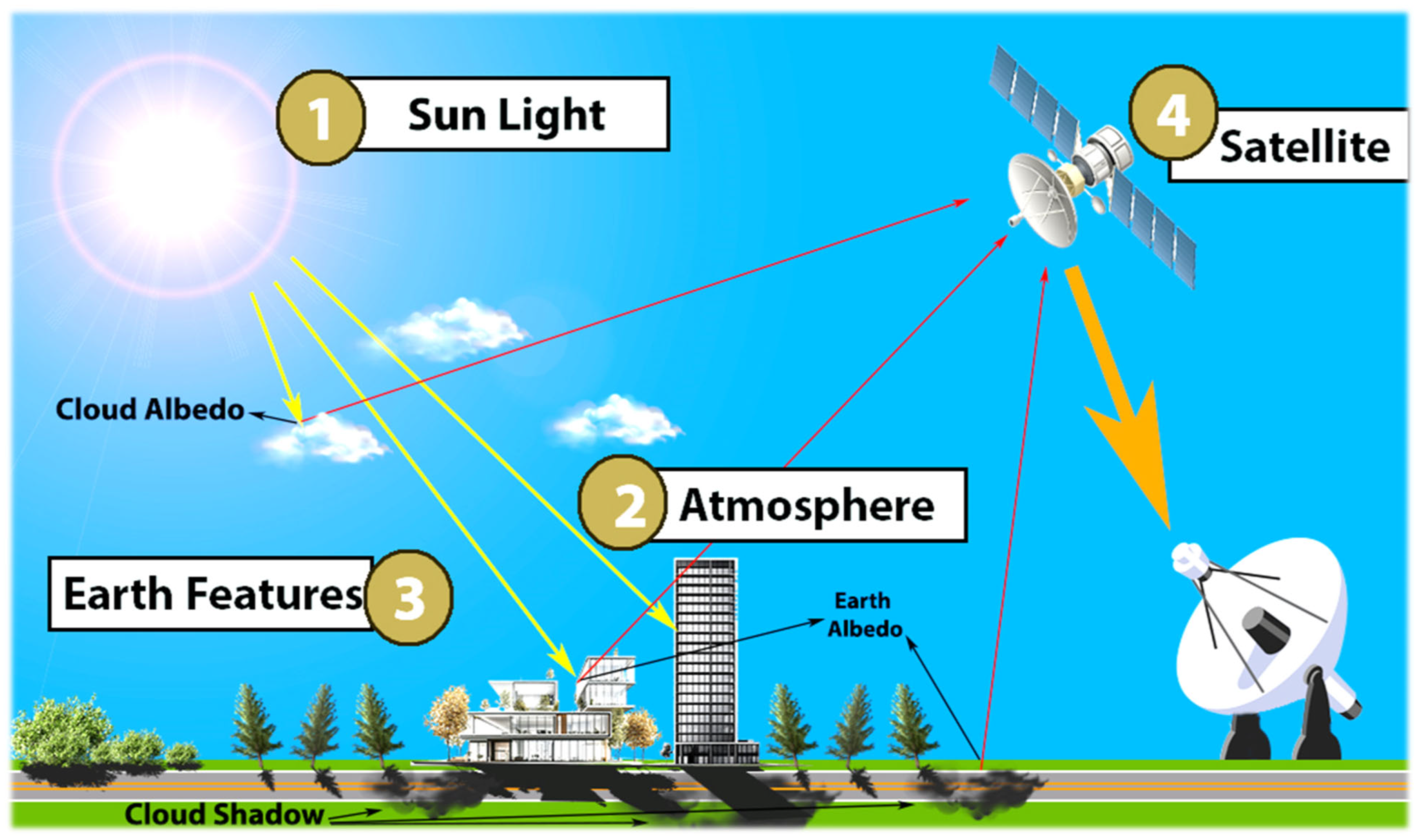 Geomatics 05 00027 g002 Geomatics 05 00027 g002