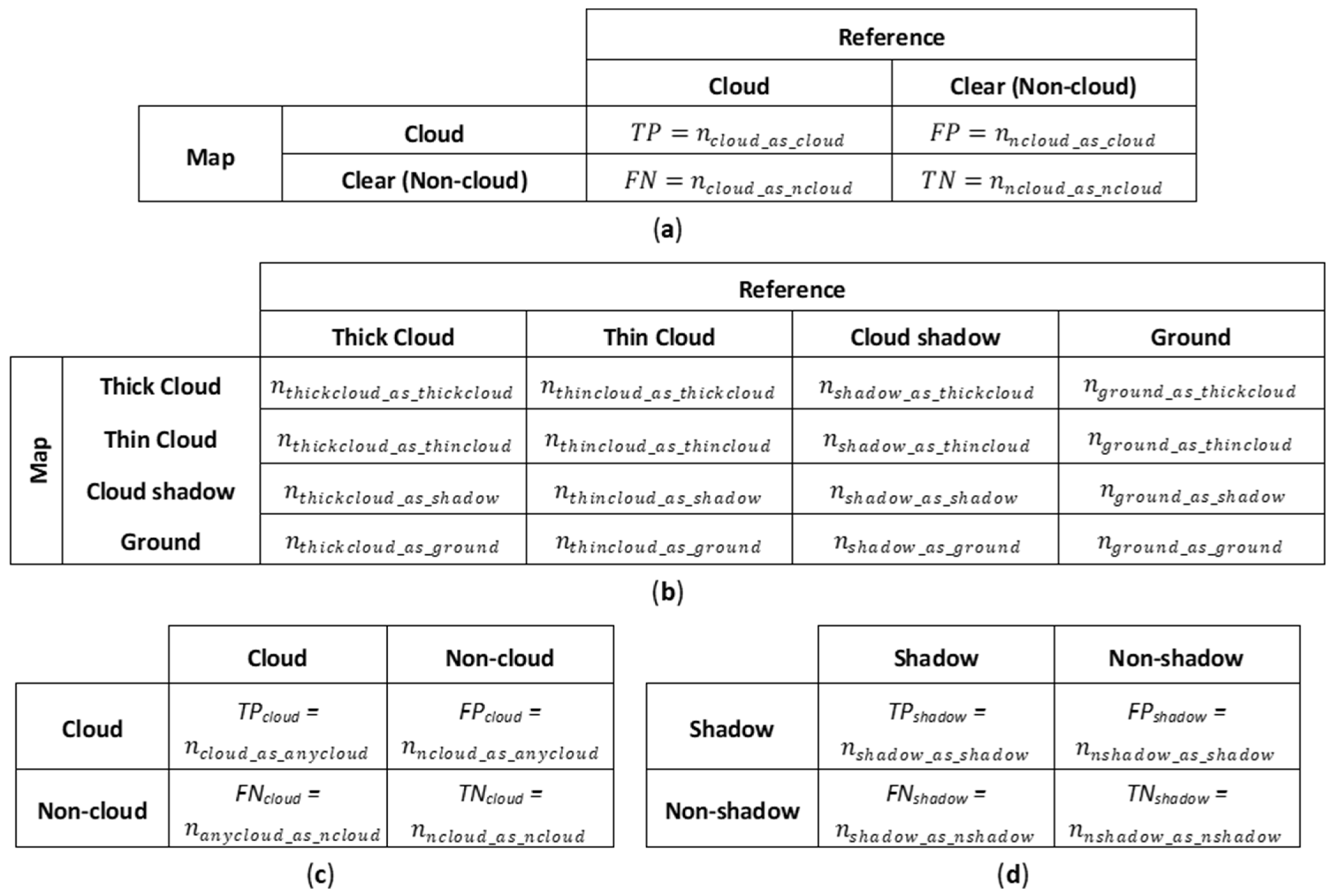 Geomatics 05 00027 g005 Geomatics 05 00027 g005