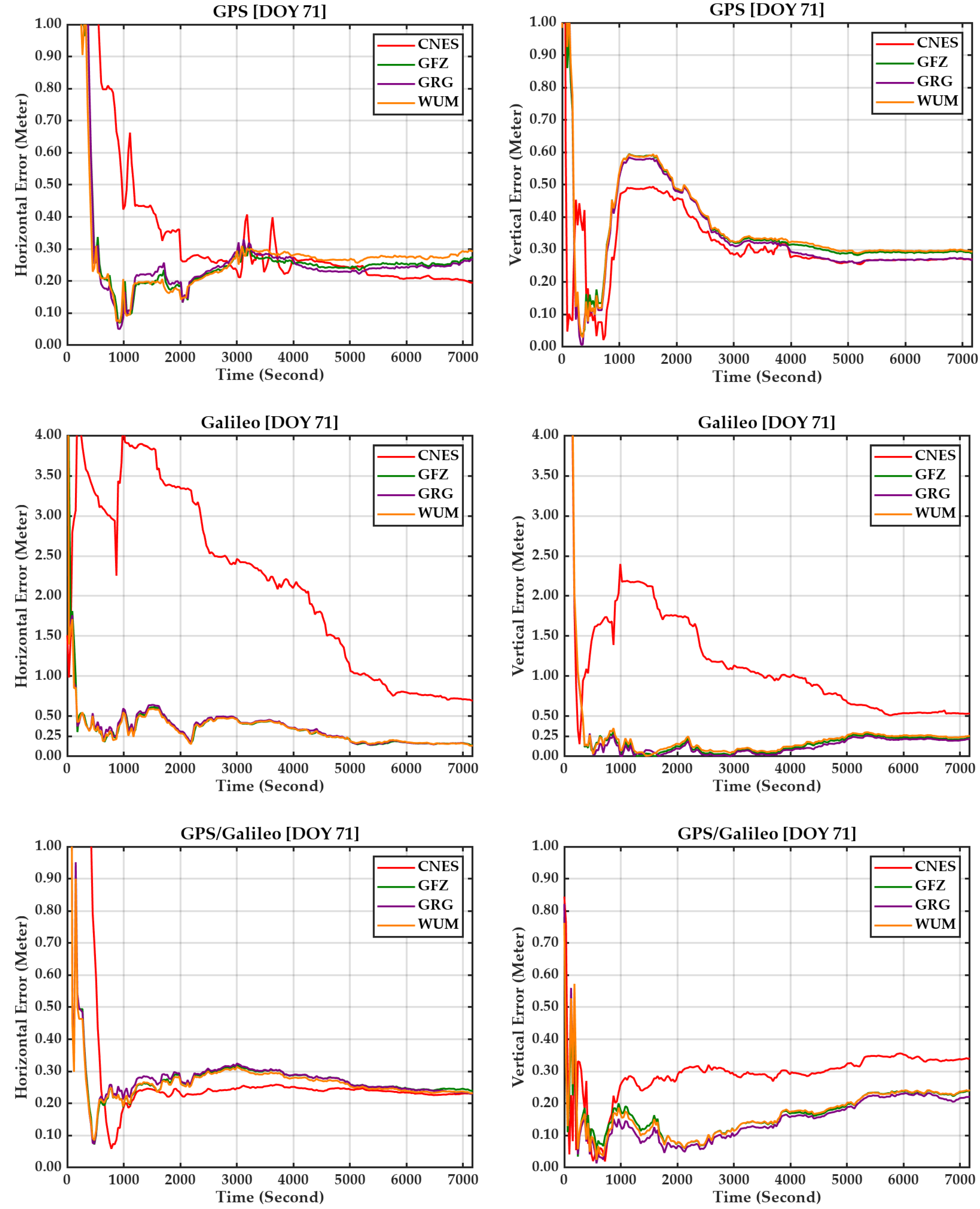 Geomatics 05 00028 g006