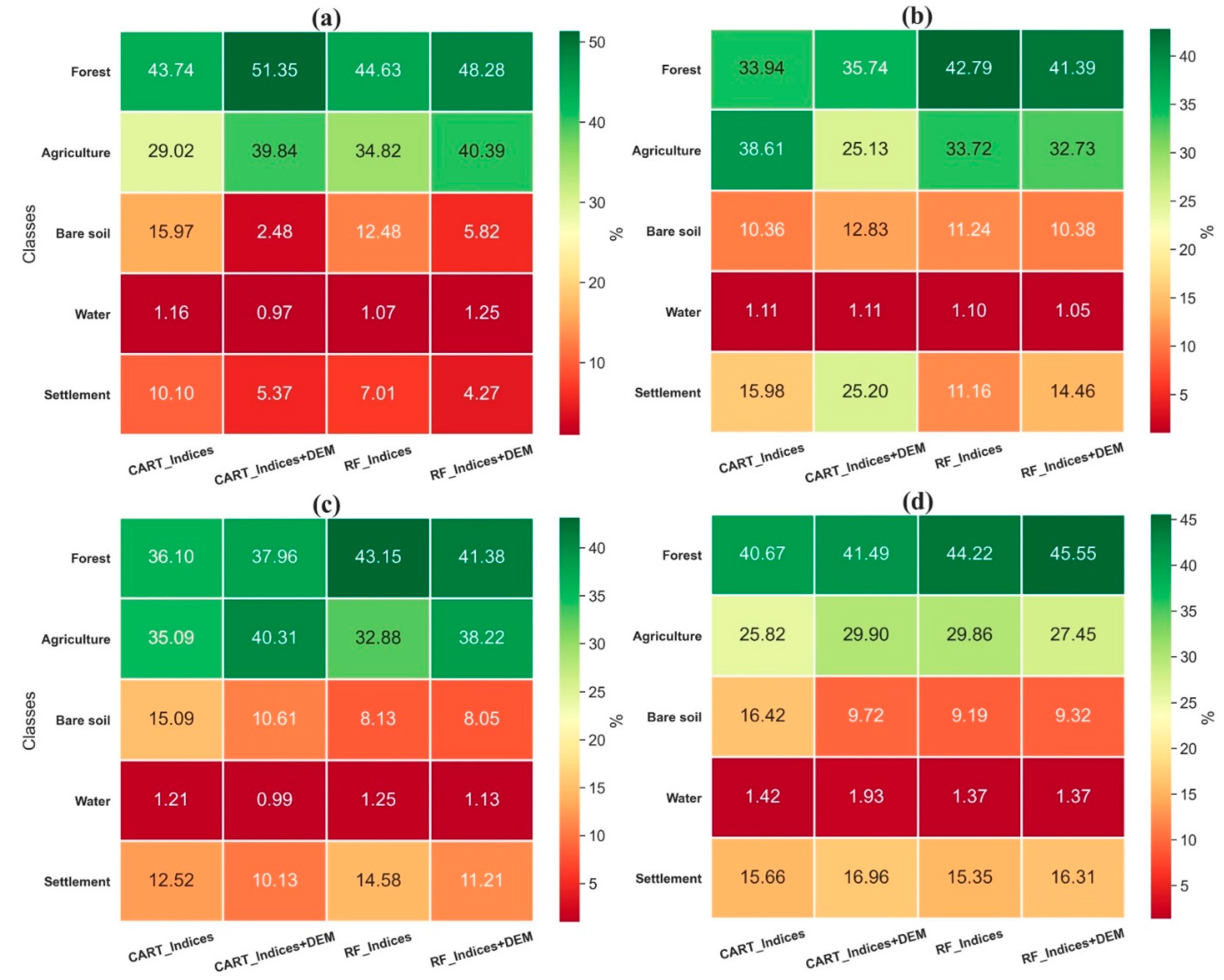 Geomatics 05 00029 g012