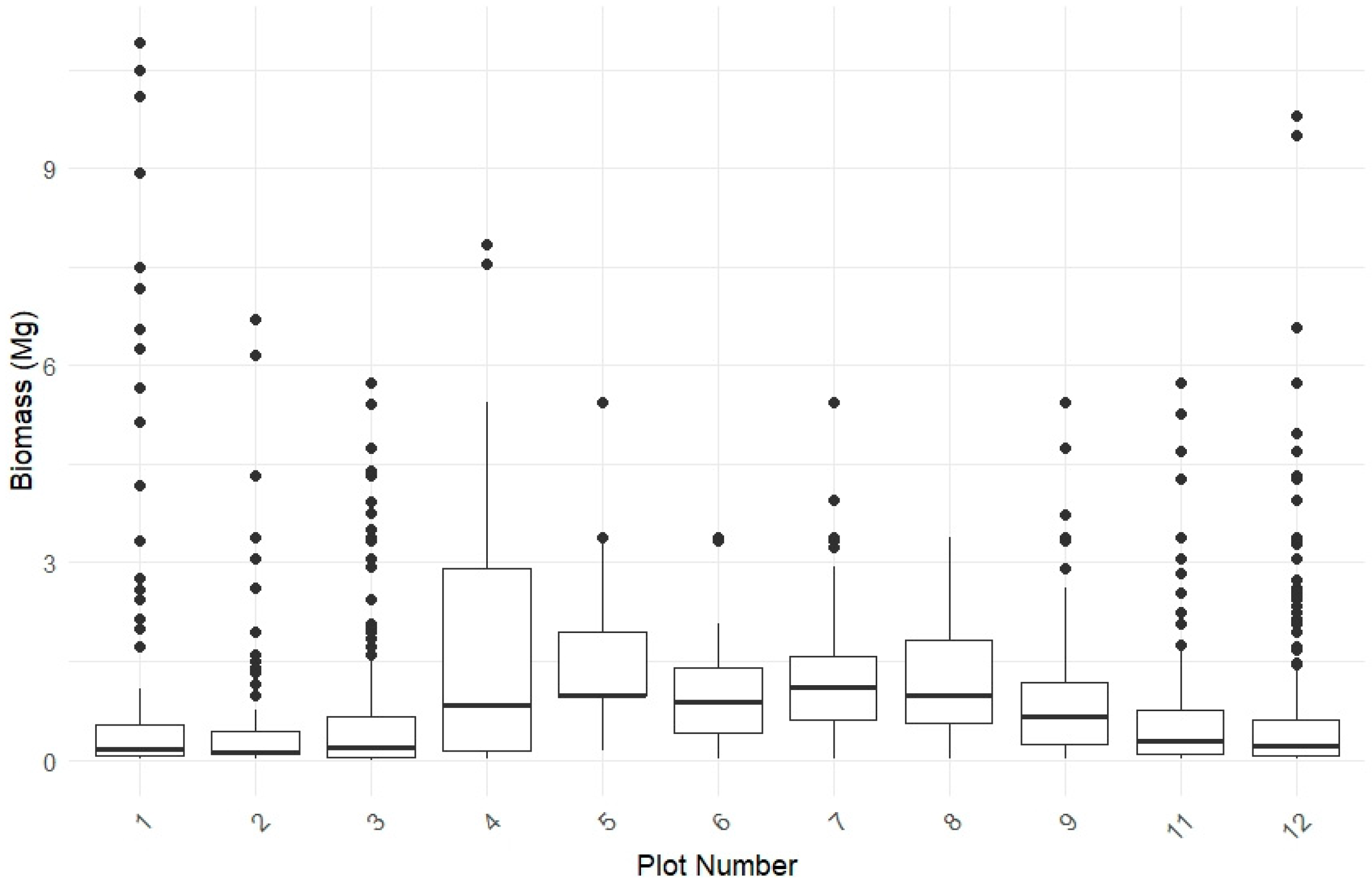 Geomatics 05 00030 g003