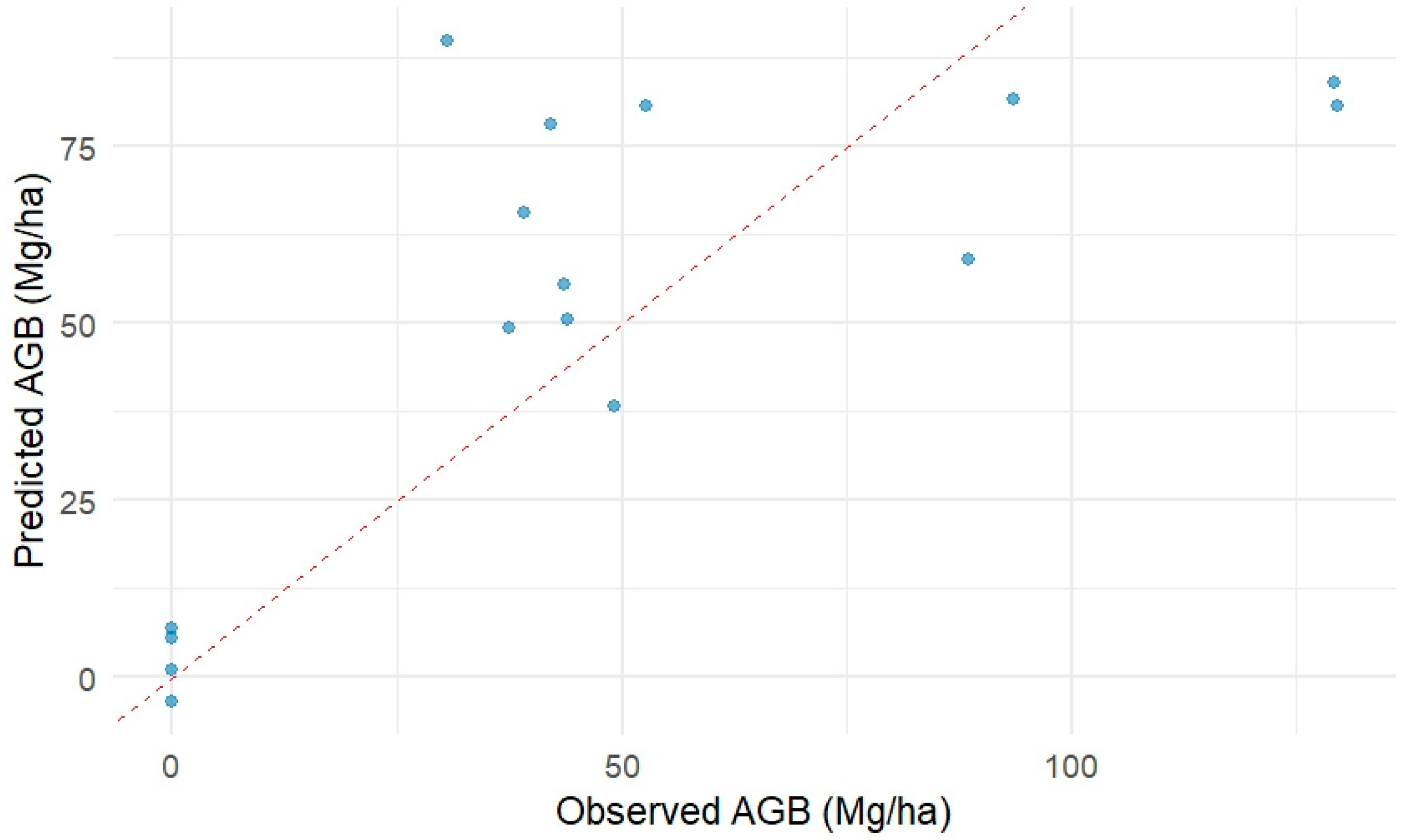 Geomatics 05 00030 g005
