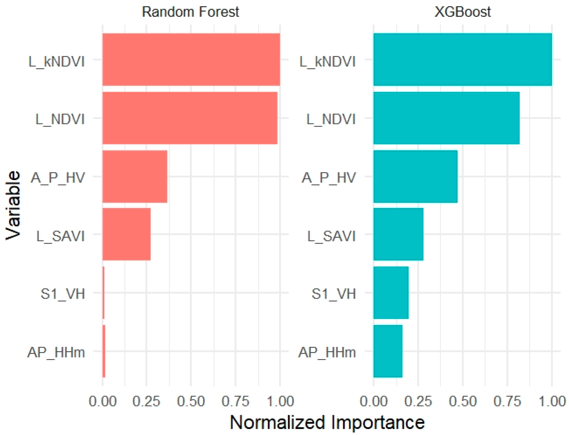 Geomatics 05 00030 g007