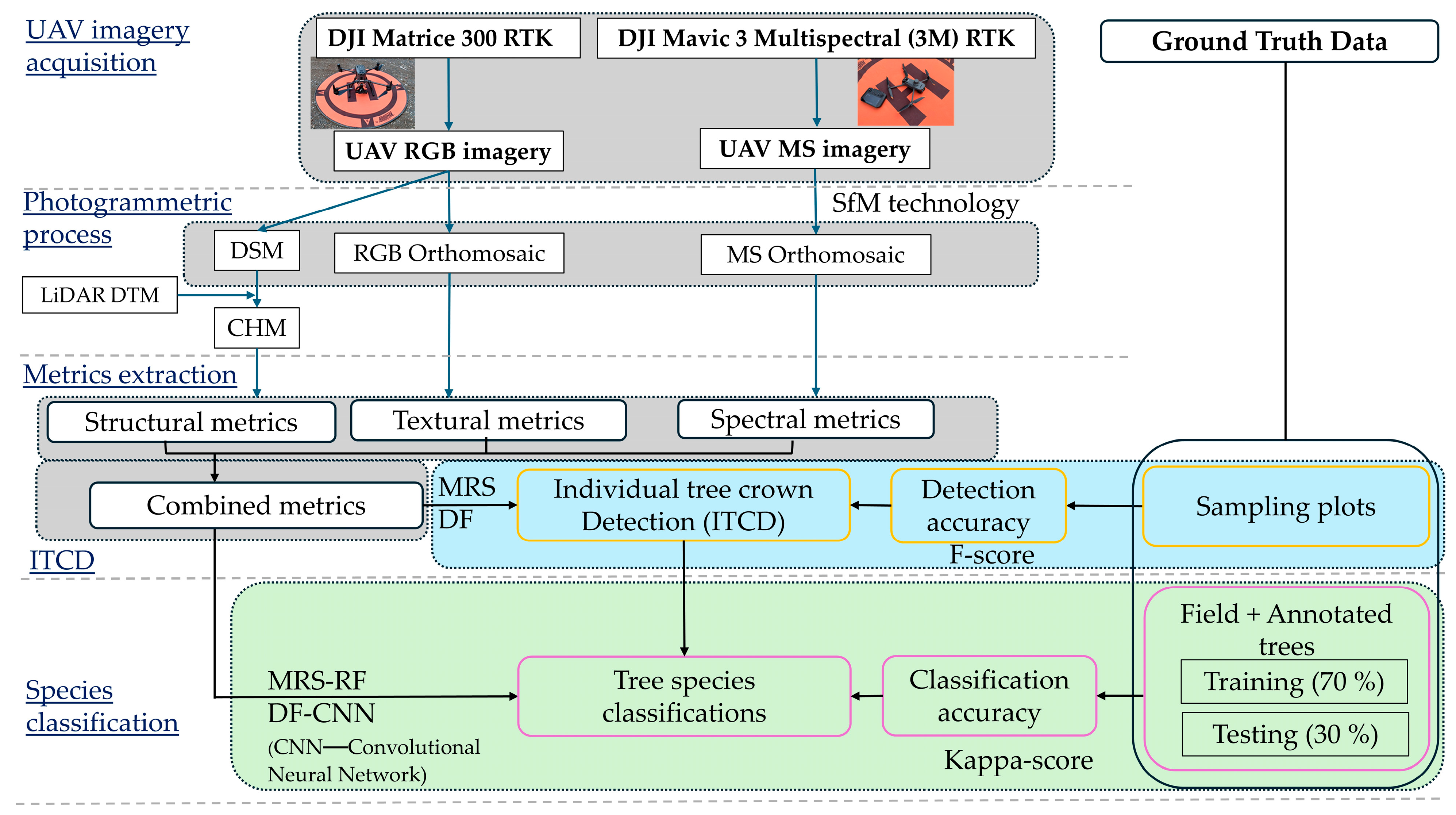 Geomatics 05 00032 g002