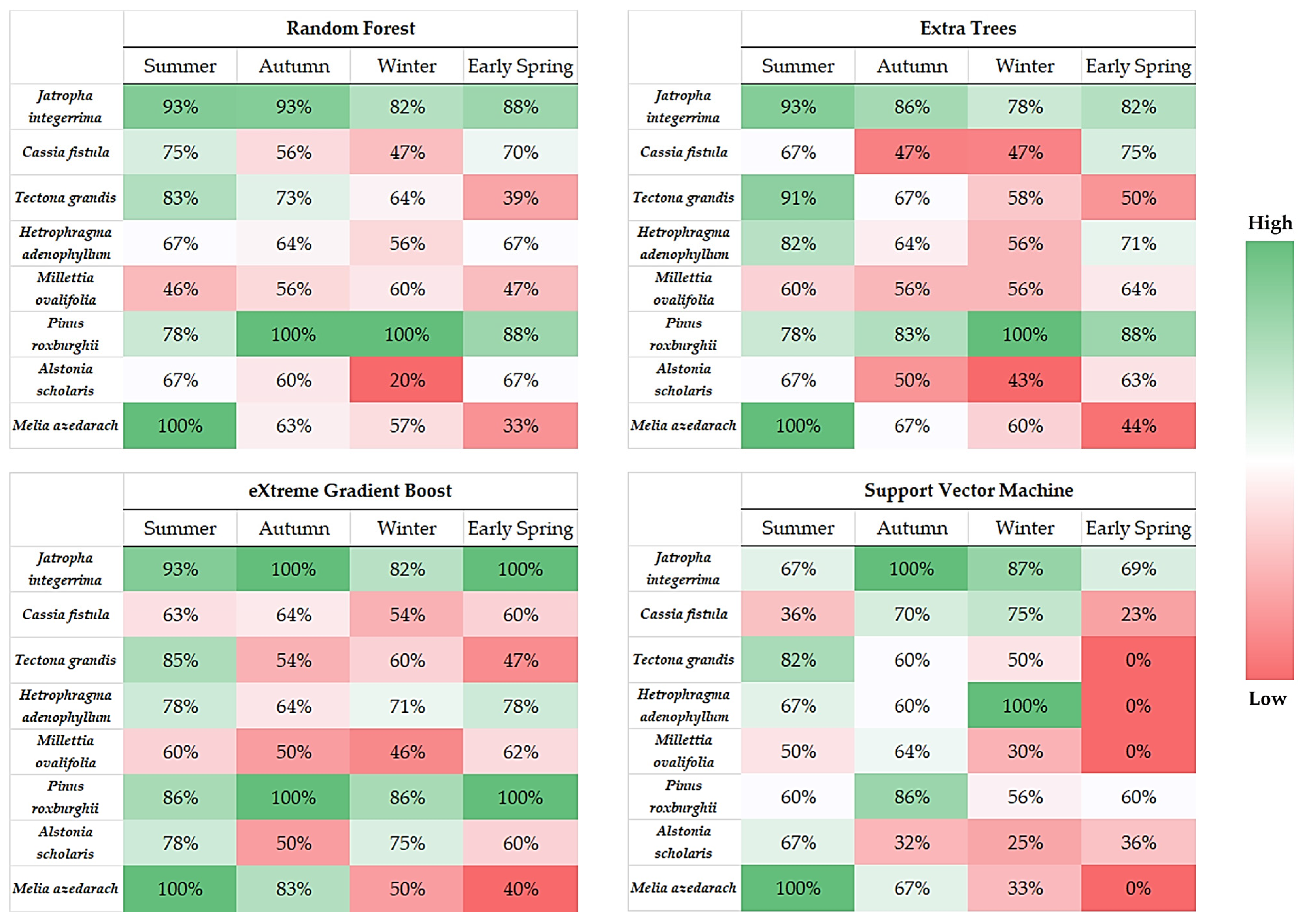 Geomatics 05 00042 g006 Geomatics 05 00042 g006