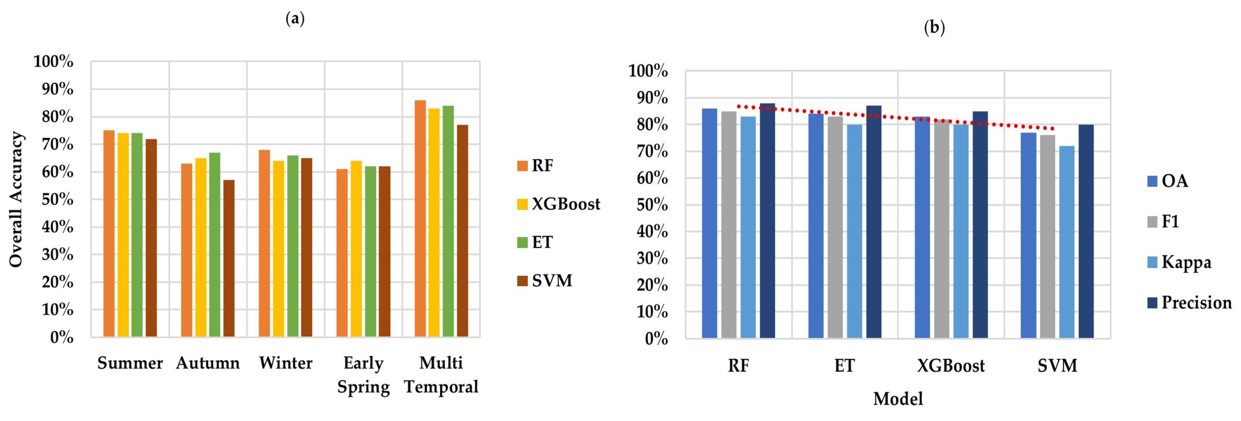 Geomatics 05 00042 g007 Geomatics 05 00042 g007