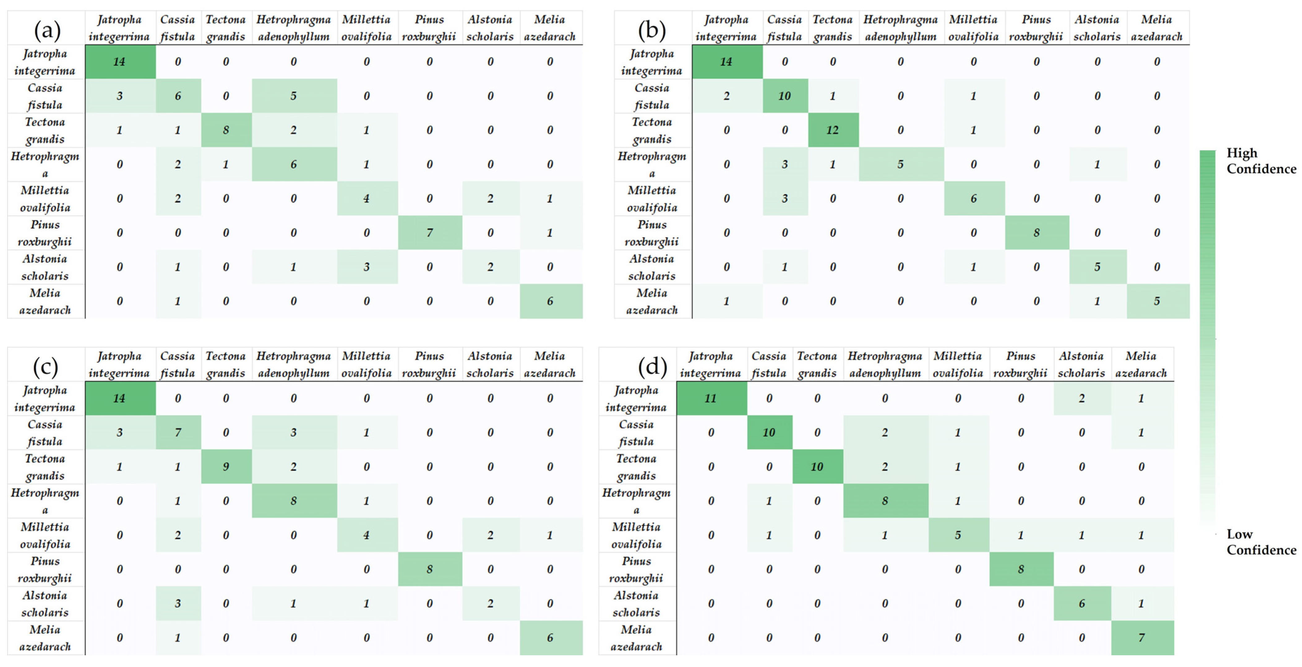 Geomatics 05 00042 g008 Geomatics 05 00042 g008