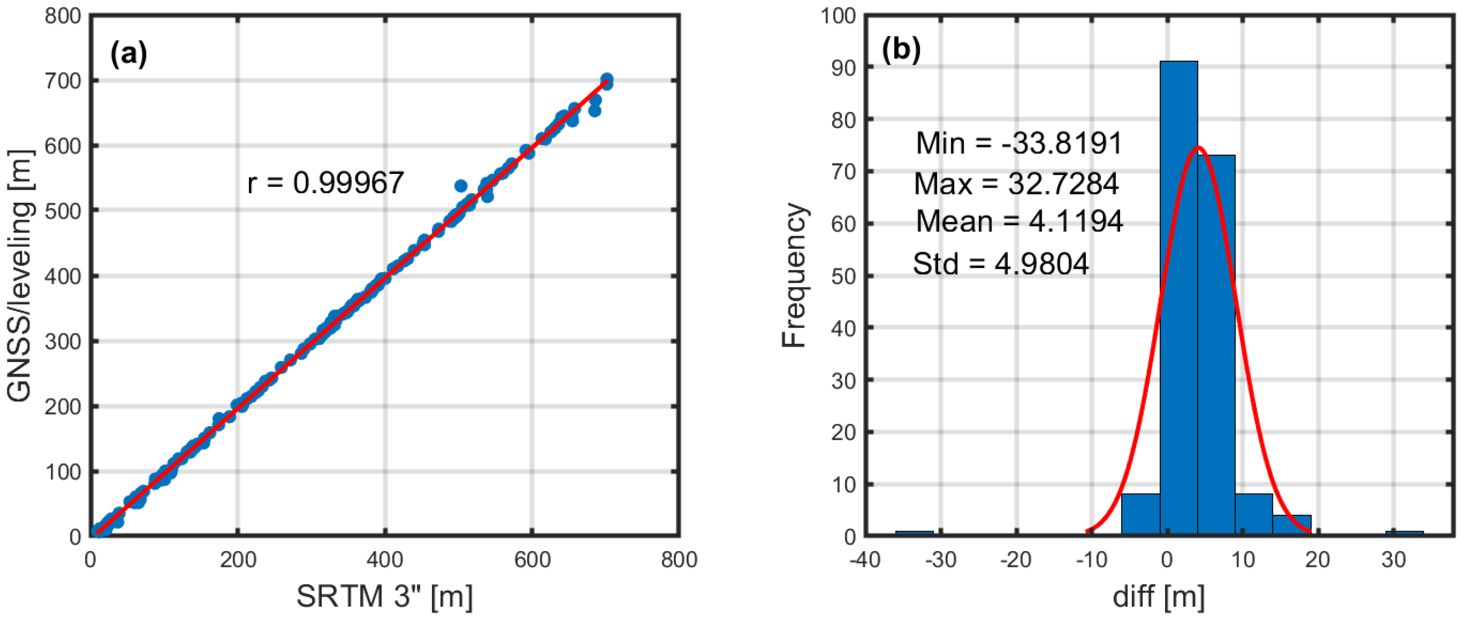 Geomatics 05 00045 g004 Geomatics 05 00045 g004