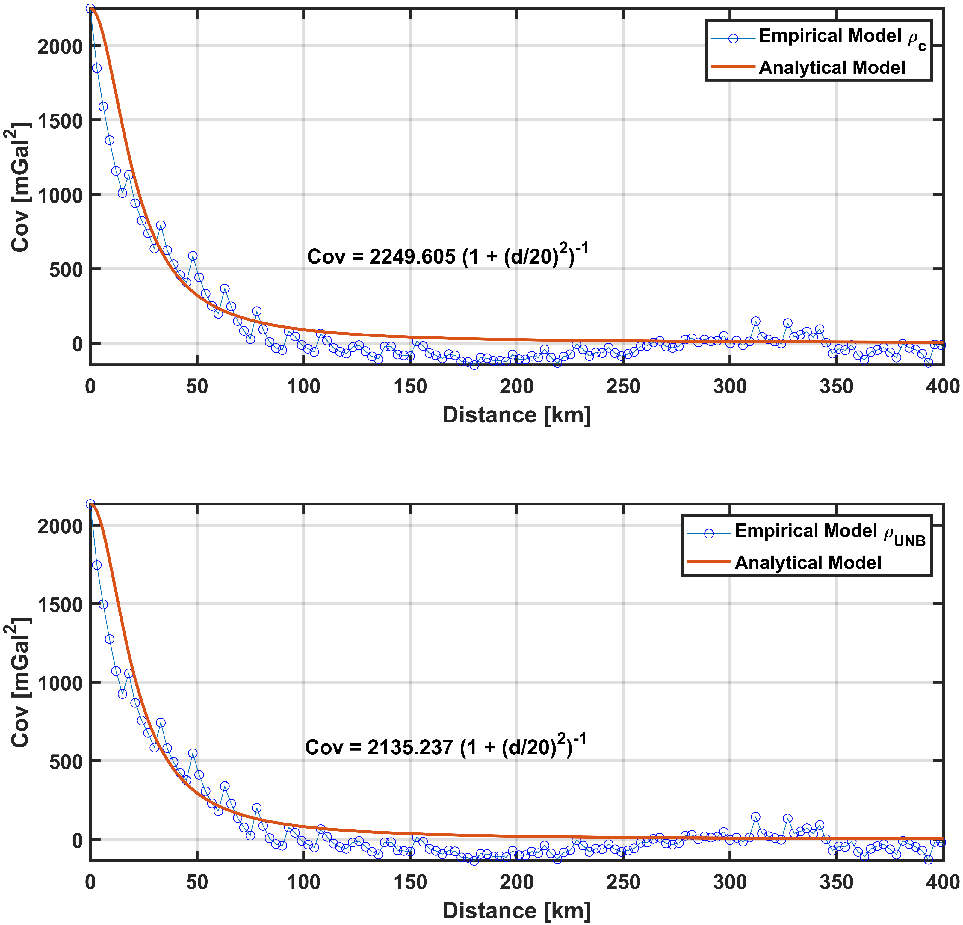 Geomatics 05 00045 g006 Geomatics 05 00045 g006