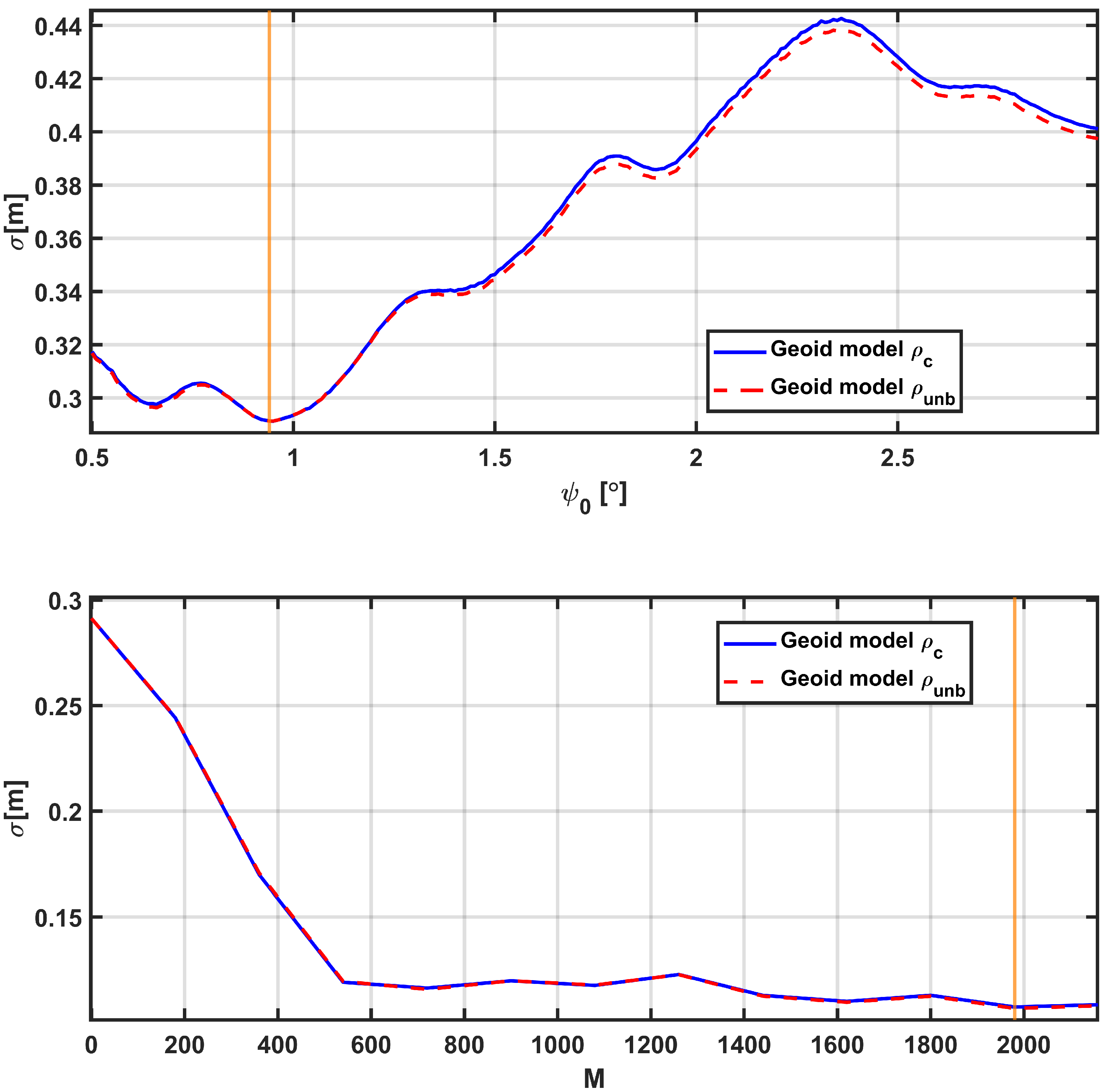 Geomatics 05 00045 g011 Geomatics 05 00045 g011