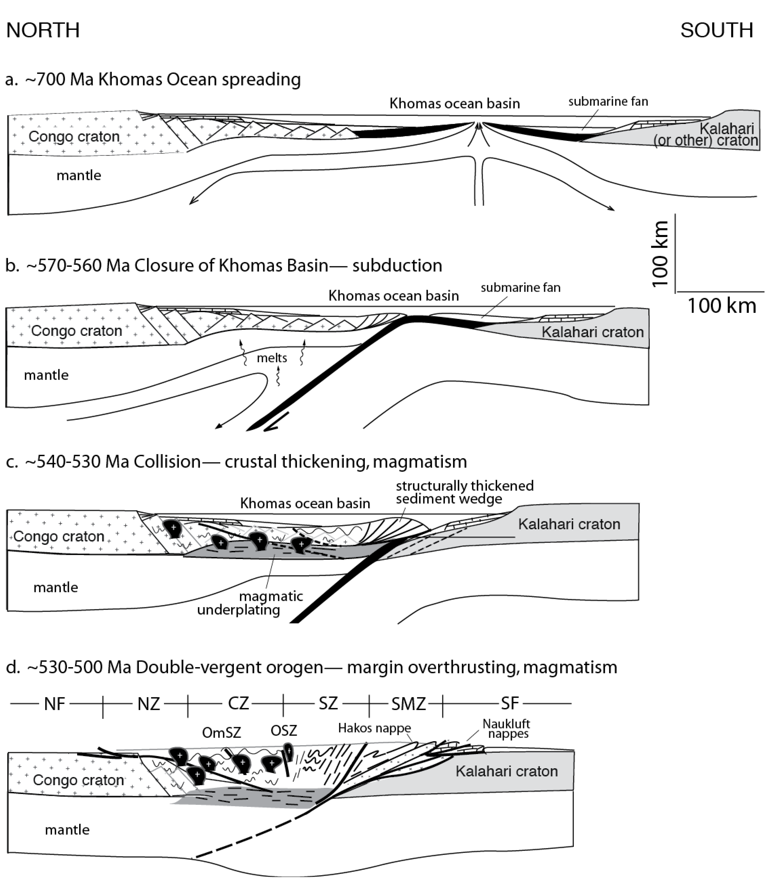 Geosciences Free Full Text Continental Growth And