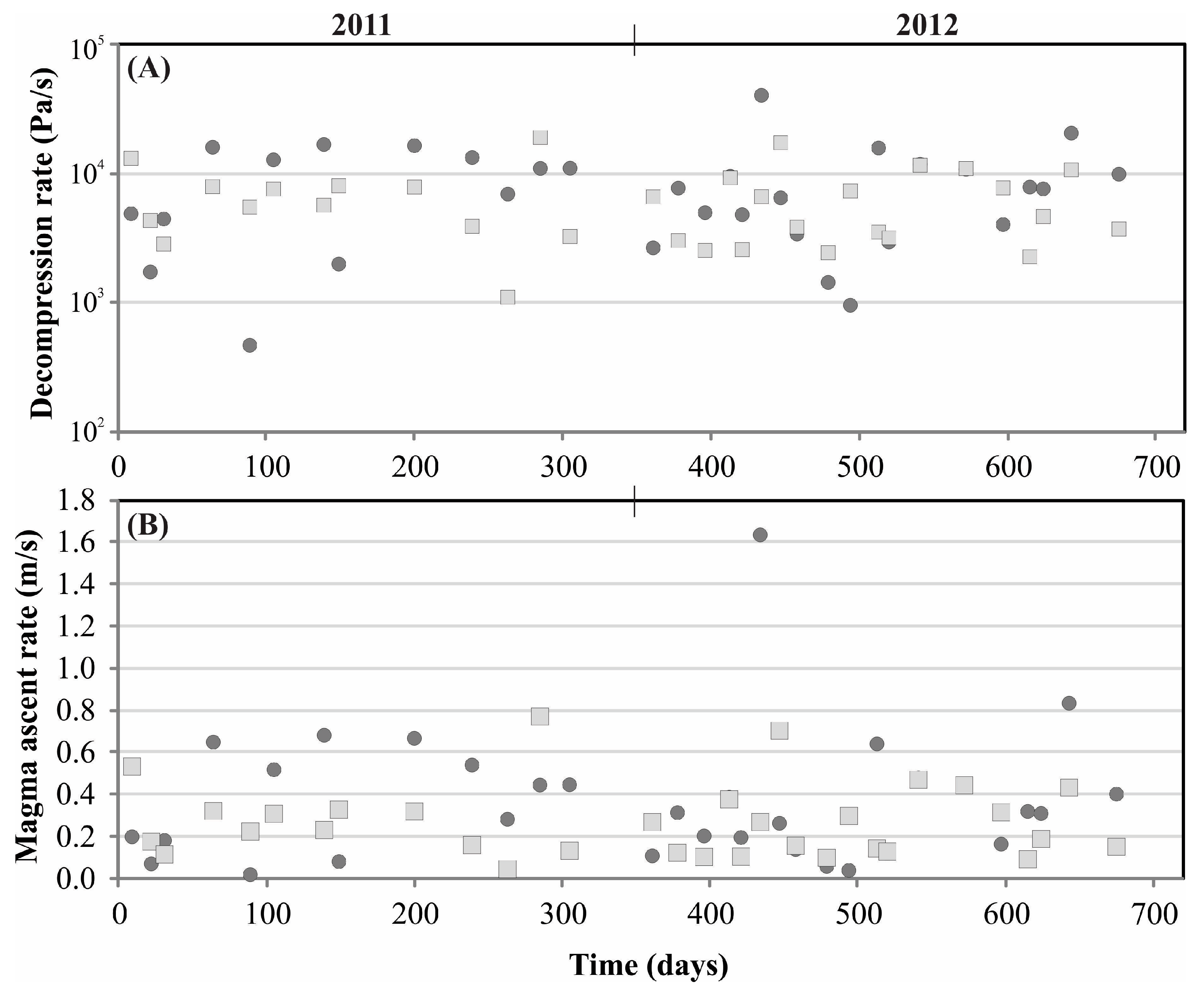 Geosciences 06 00012 g008