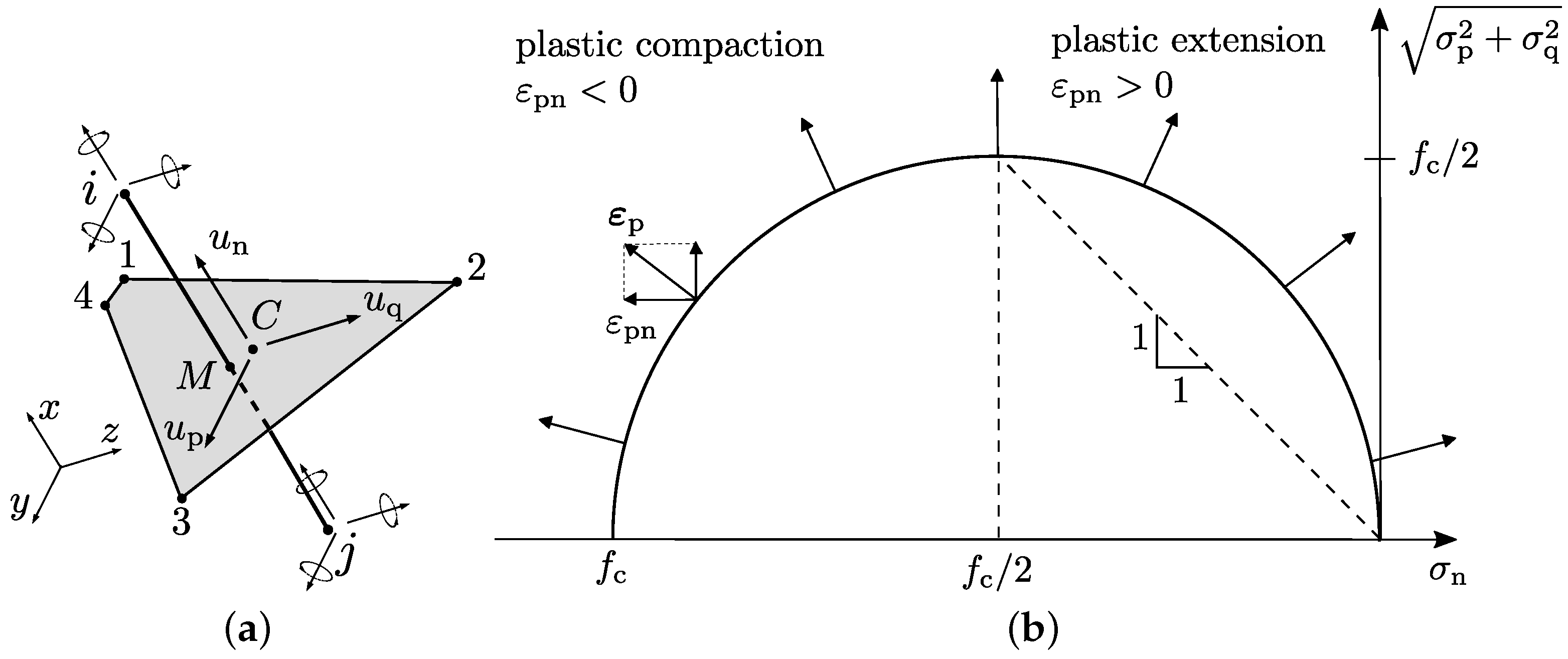 Geosciences Free Full Text Network Modelling Of The Influence Of Swelling On The Transport Behaviour Of Bentonite Html