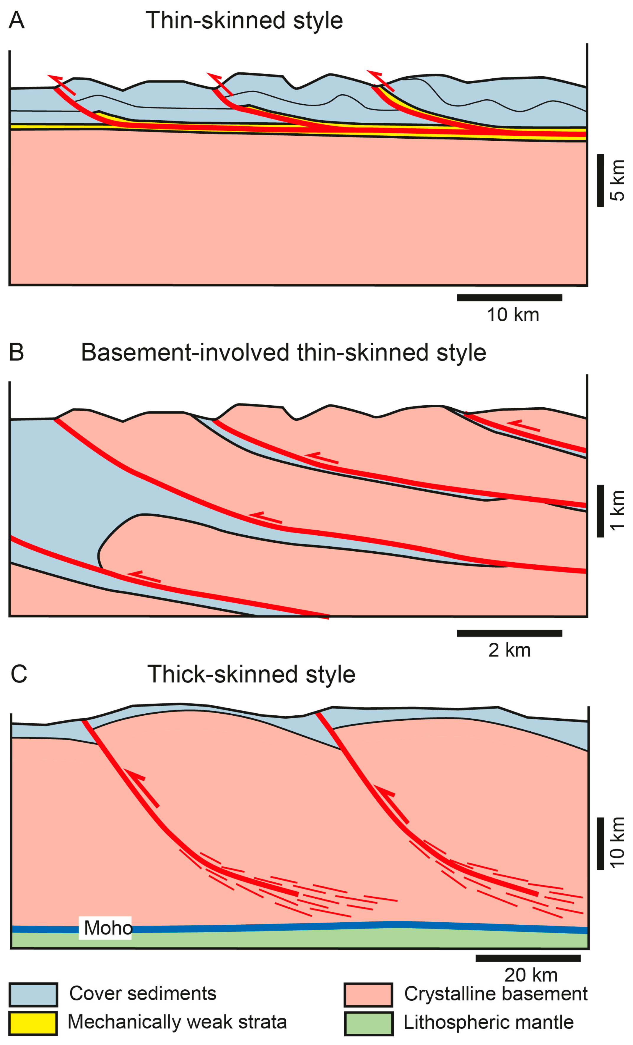 Geosciences | Free Full-Text | Thick-Skinned and Thin-Skinned Tectonics: A  Global Perspective