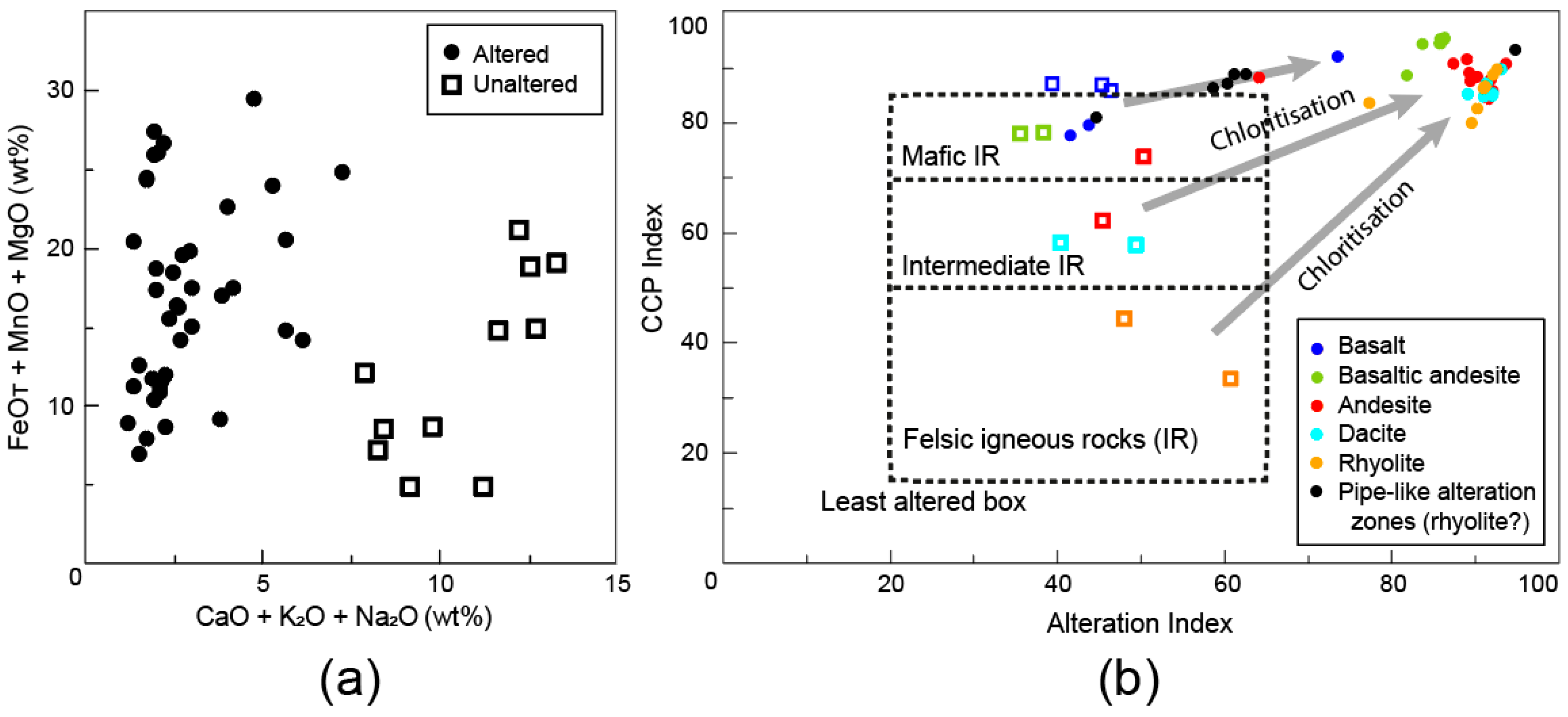 Geosciences | Free Full-Text | Quantifying Hydrothermal Alteration: A  Review of Methods
