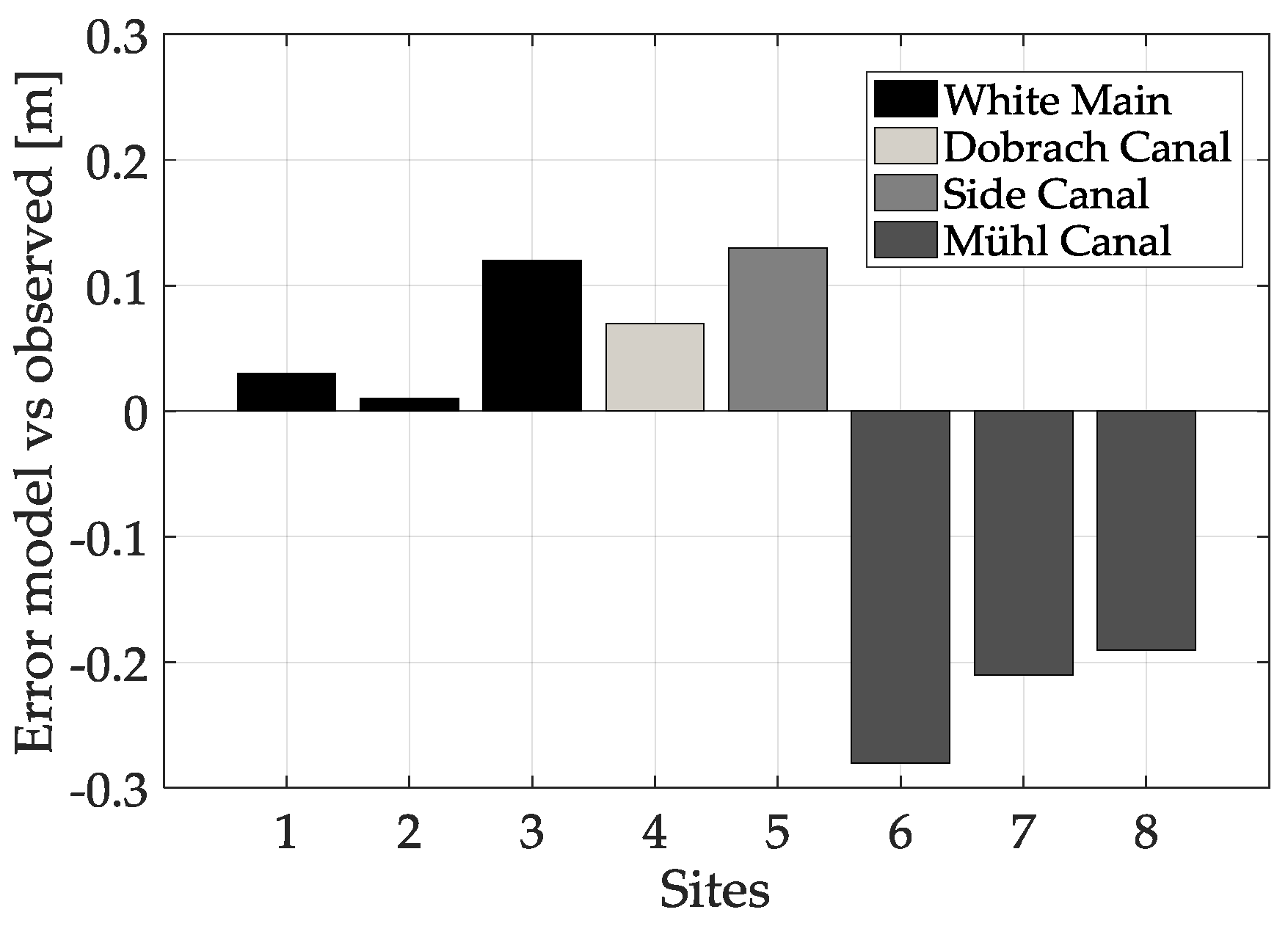 Geosciences 08 00346 g005