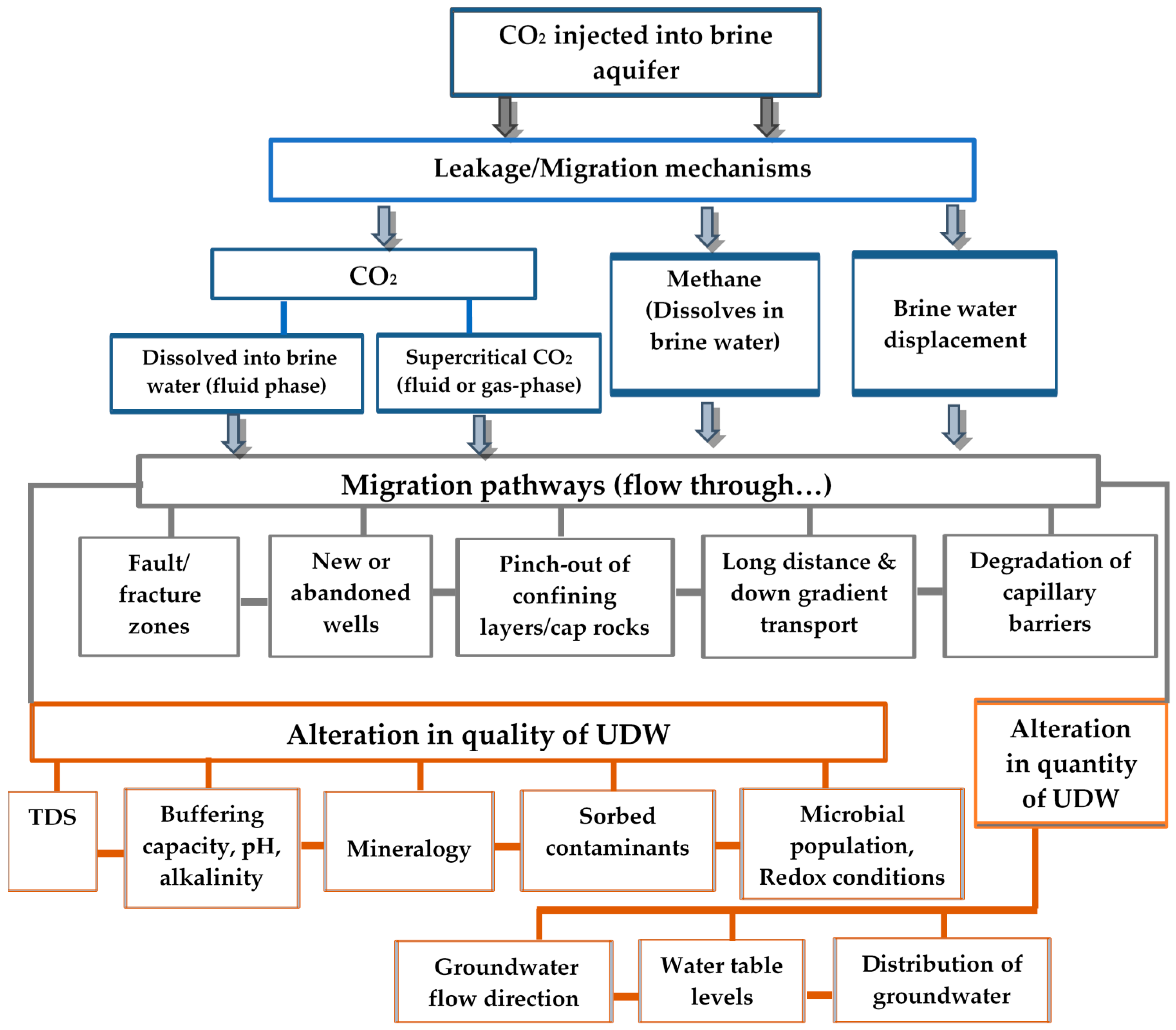 Geosciences 08 00397 g002