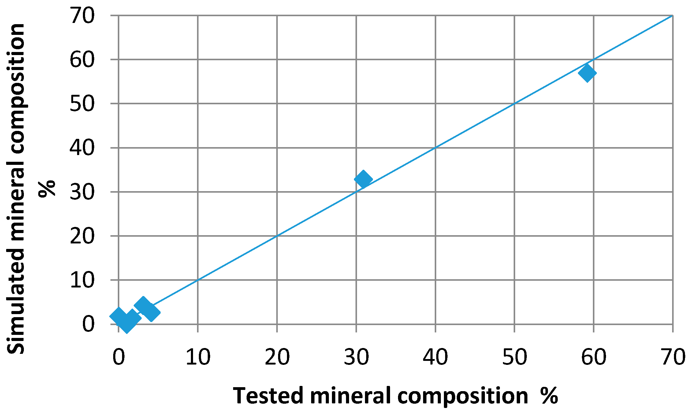 Geosciences 08 00397 g007