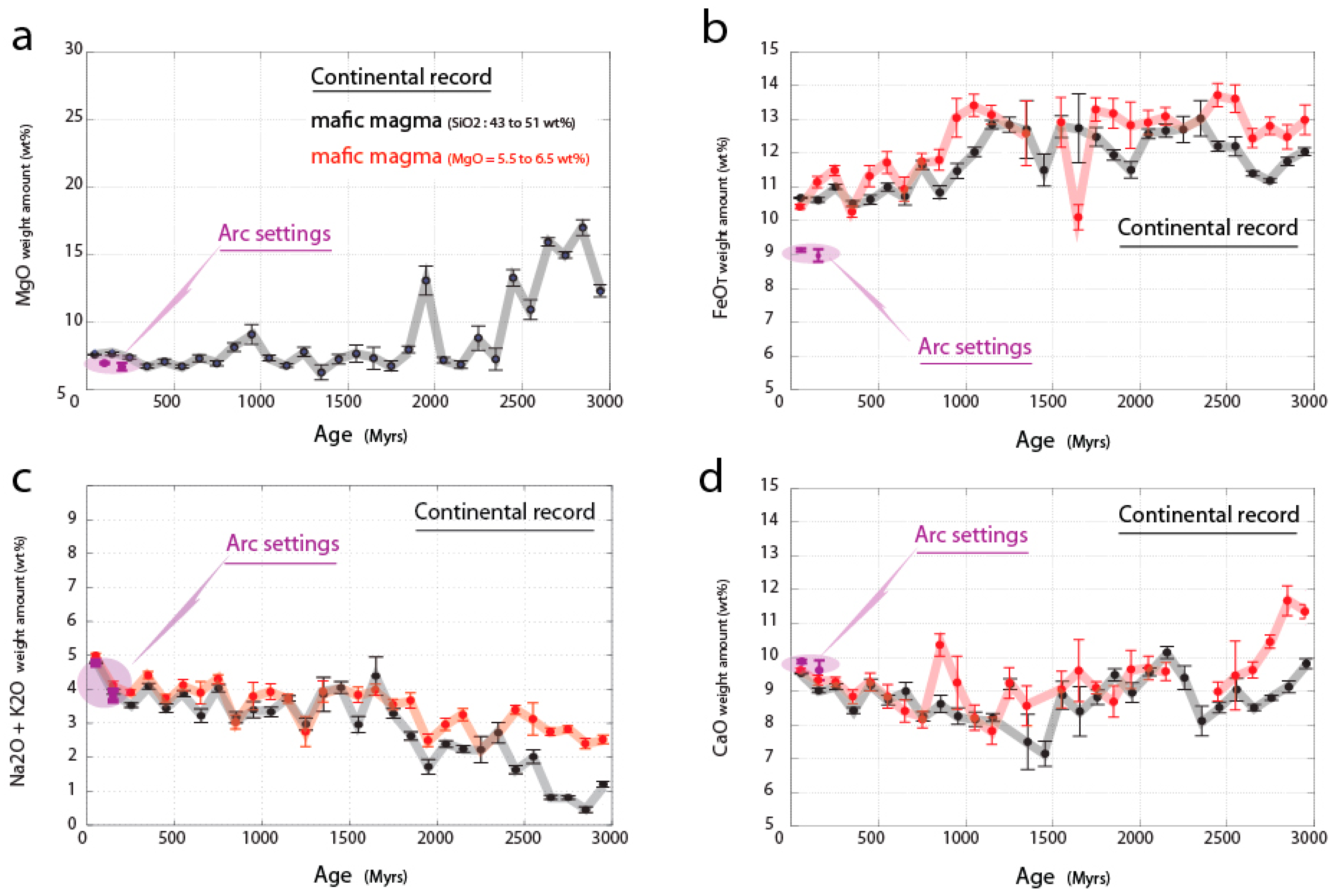 Geosciences 08 00428 g005