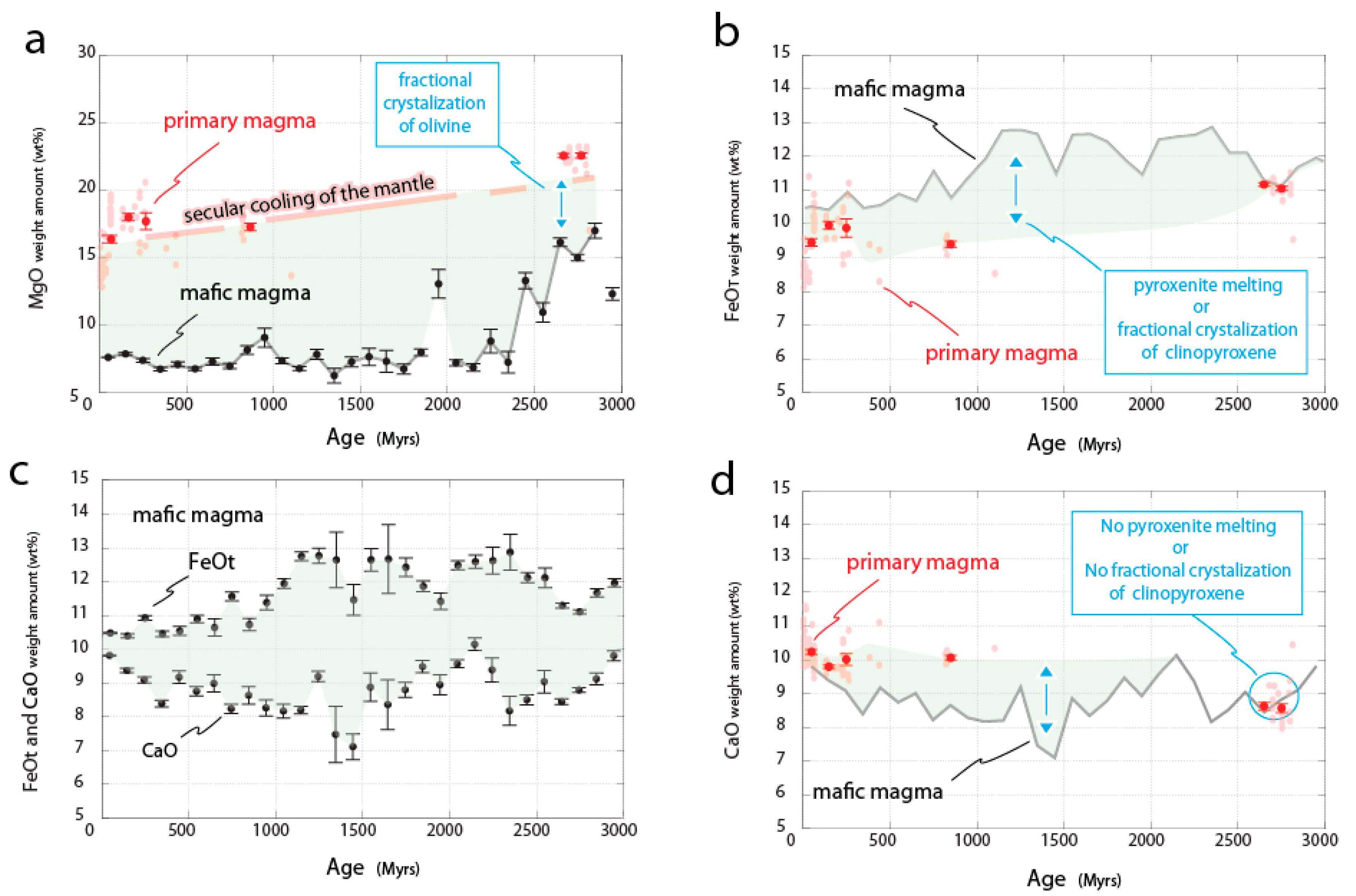 Geosciences 08 00428 g006