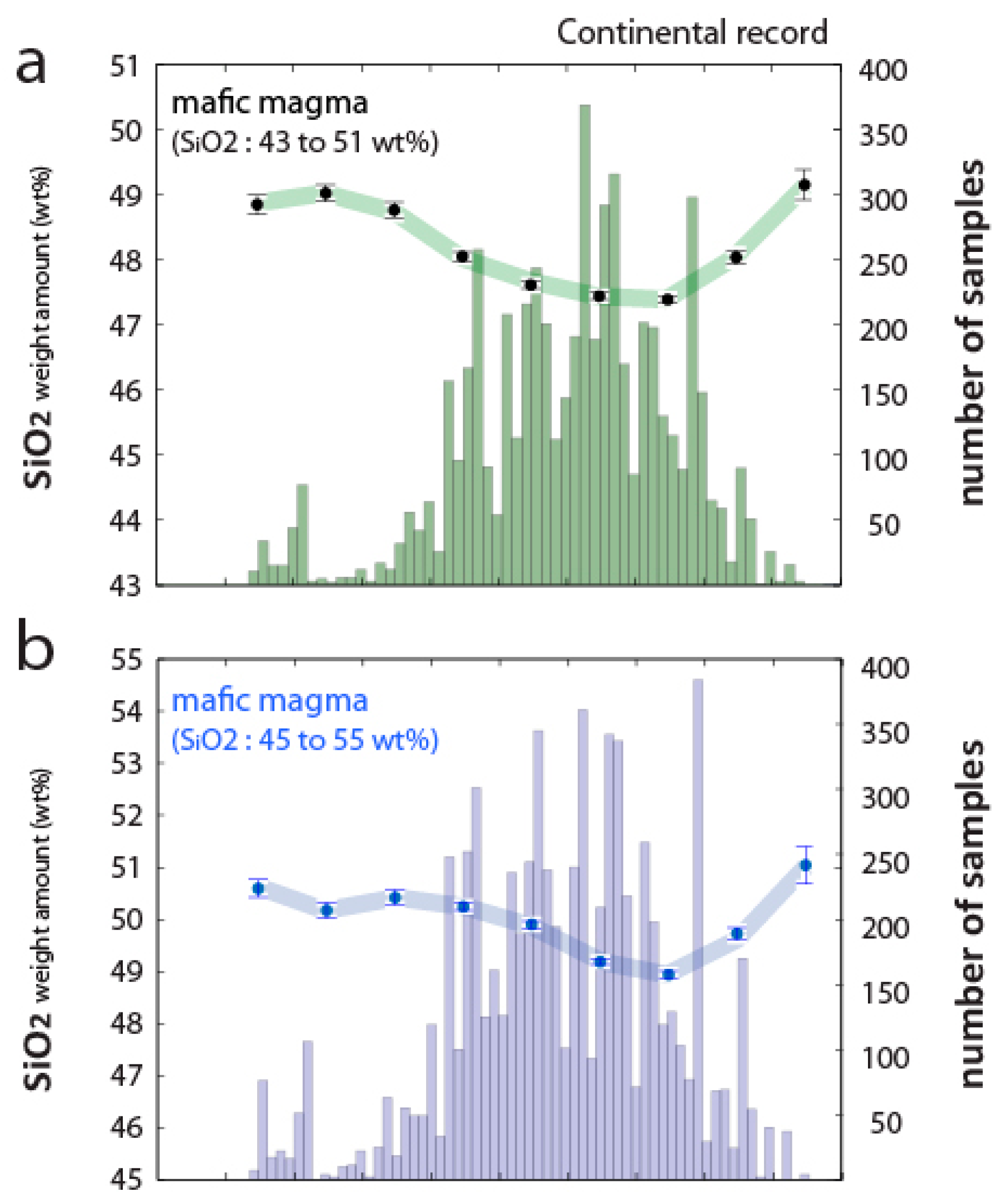 Geosciences 08 00428 g009a