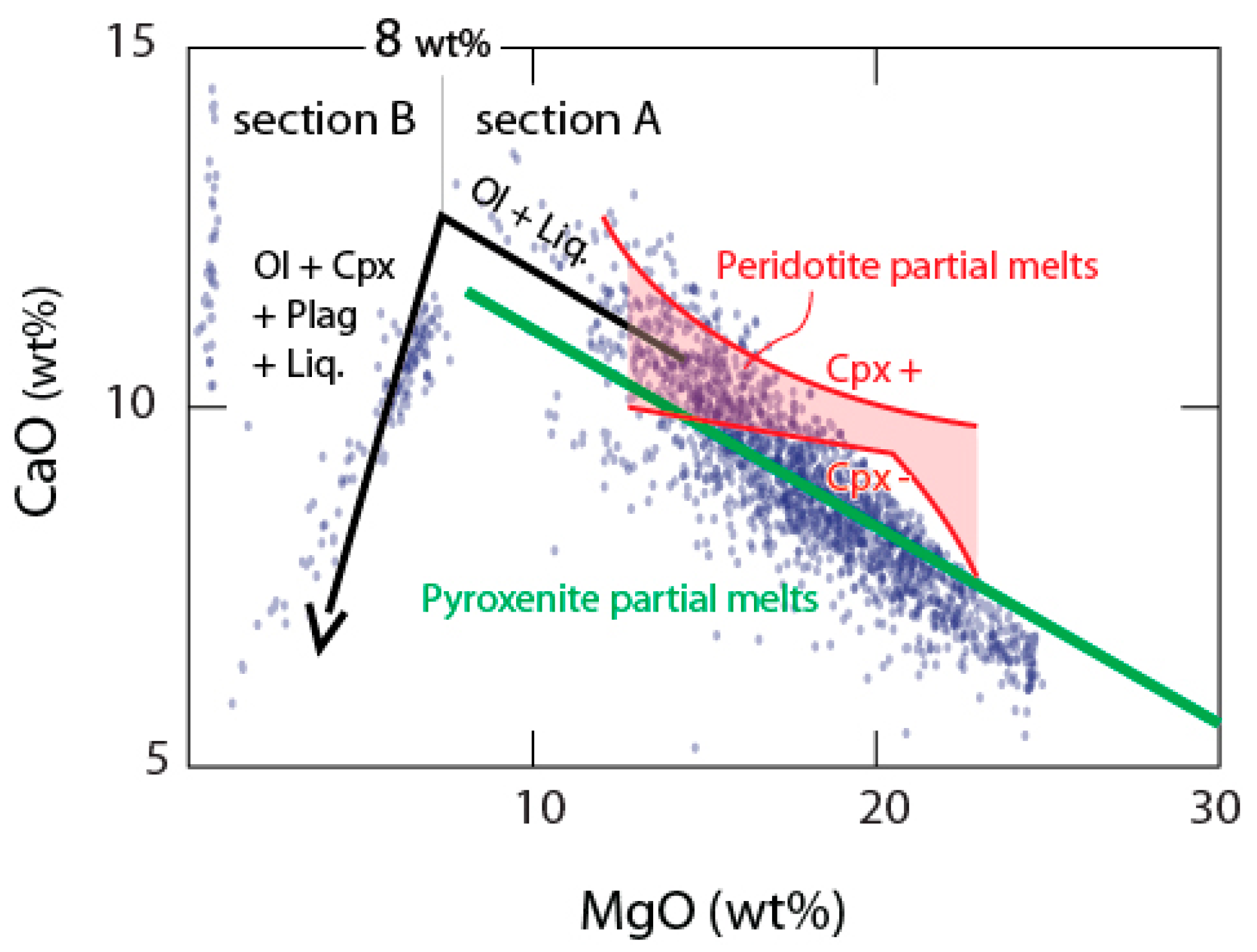 Geosciences 08 00428 g011