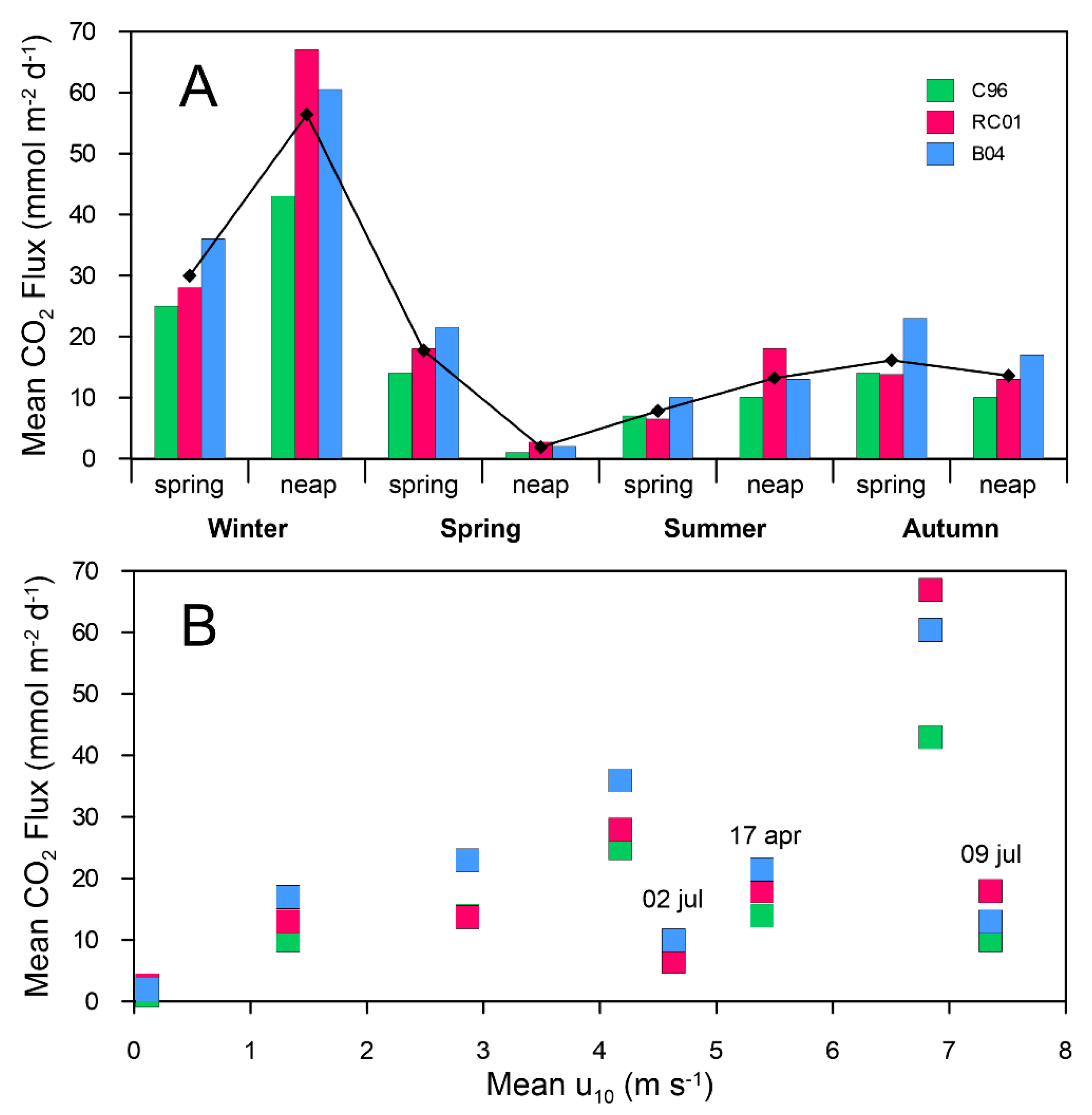 Geosciences 08 00460 g007