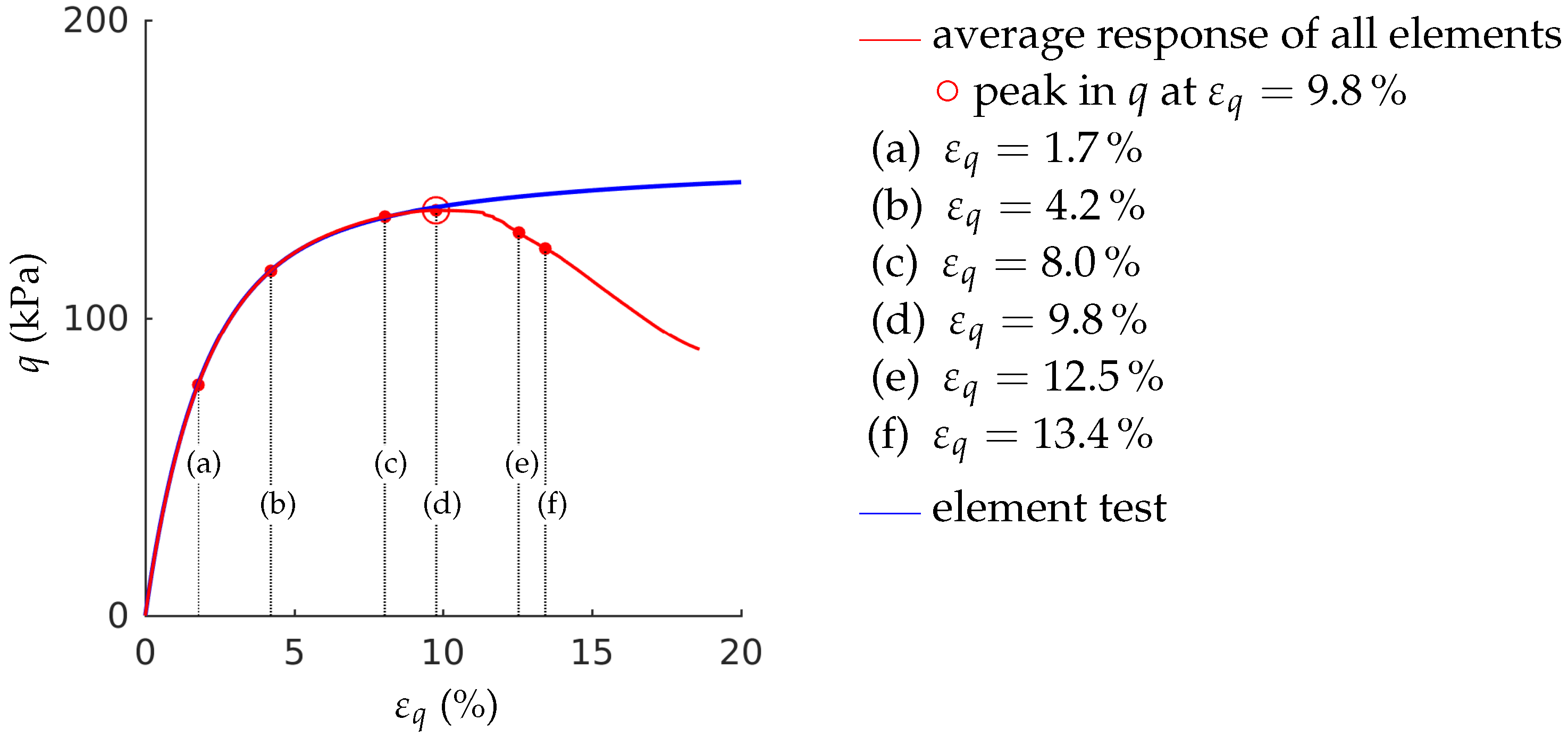 Geosciences Free Full Text Simulations Of Fine Meshed Biaxial Tests With Barodesy Html