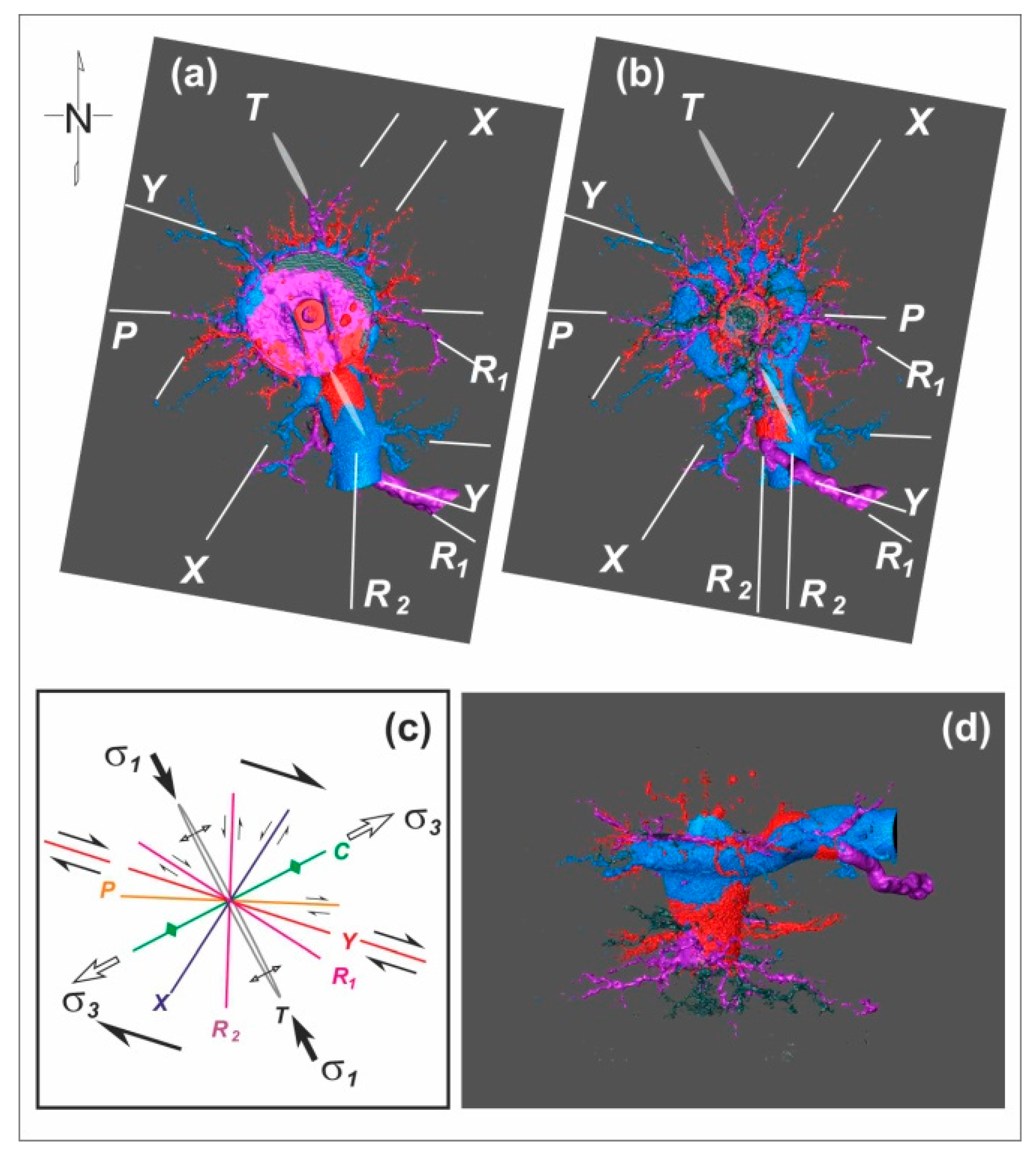 Geosciences Free Full Text Structural Control Of A - 