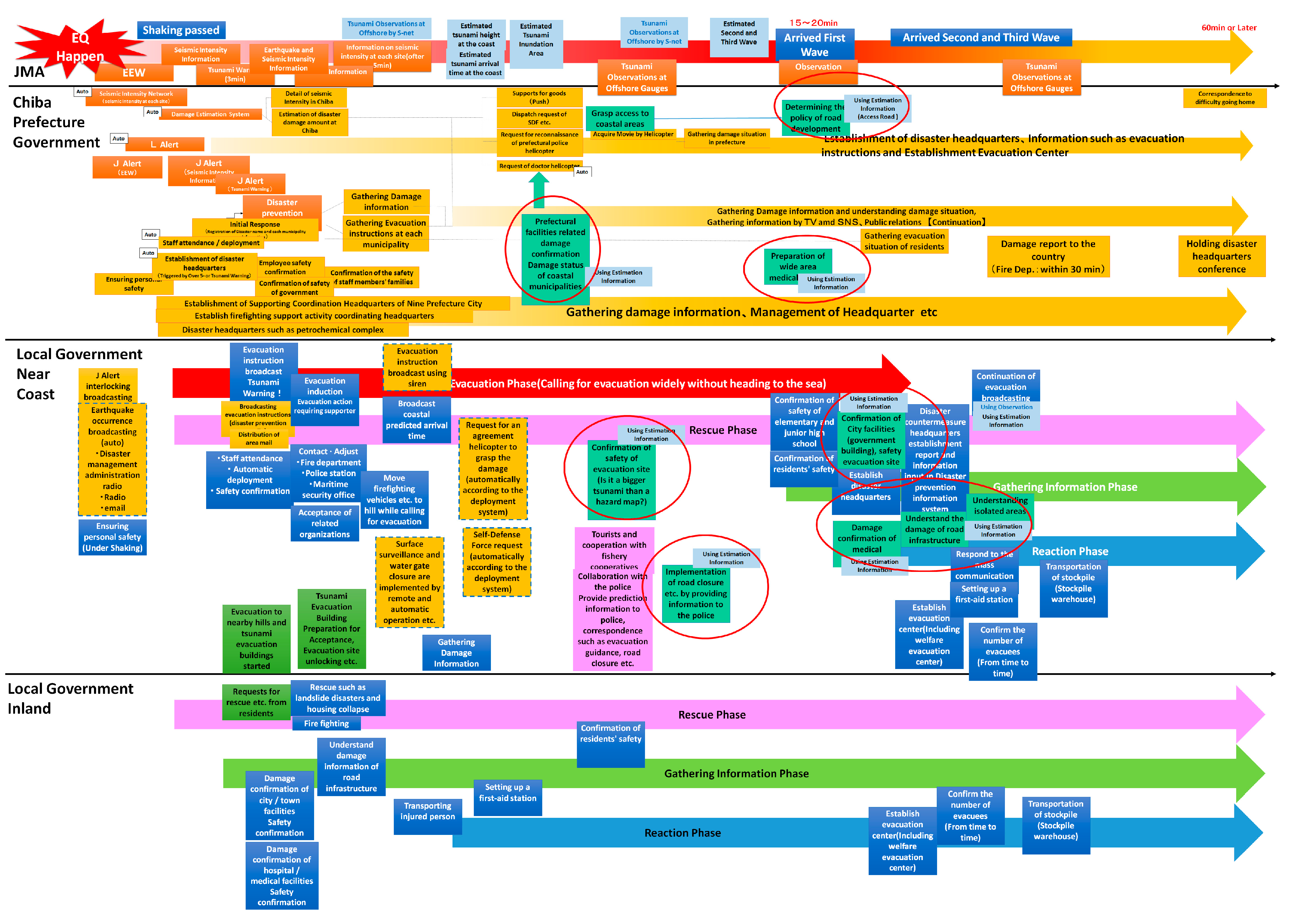 Geosciences Free Full Text Application Of A Real Time Tsunami