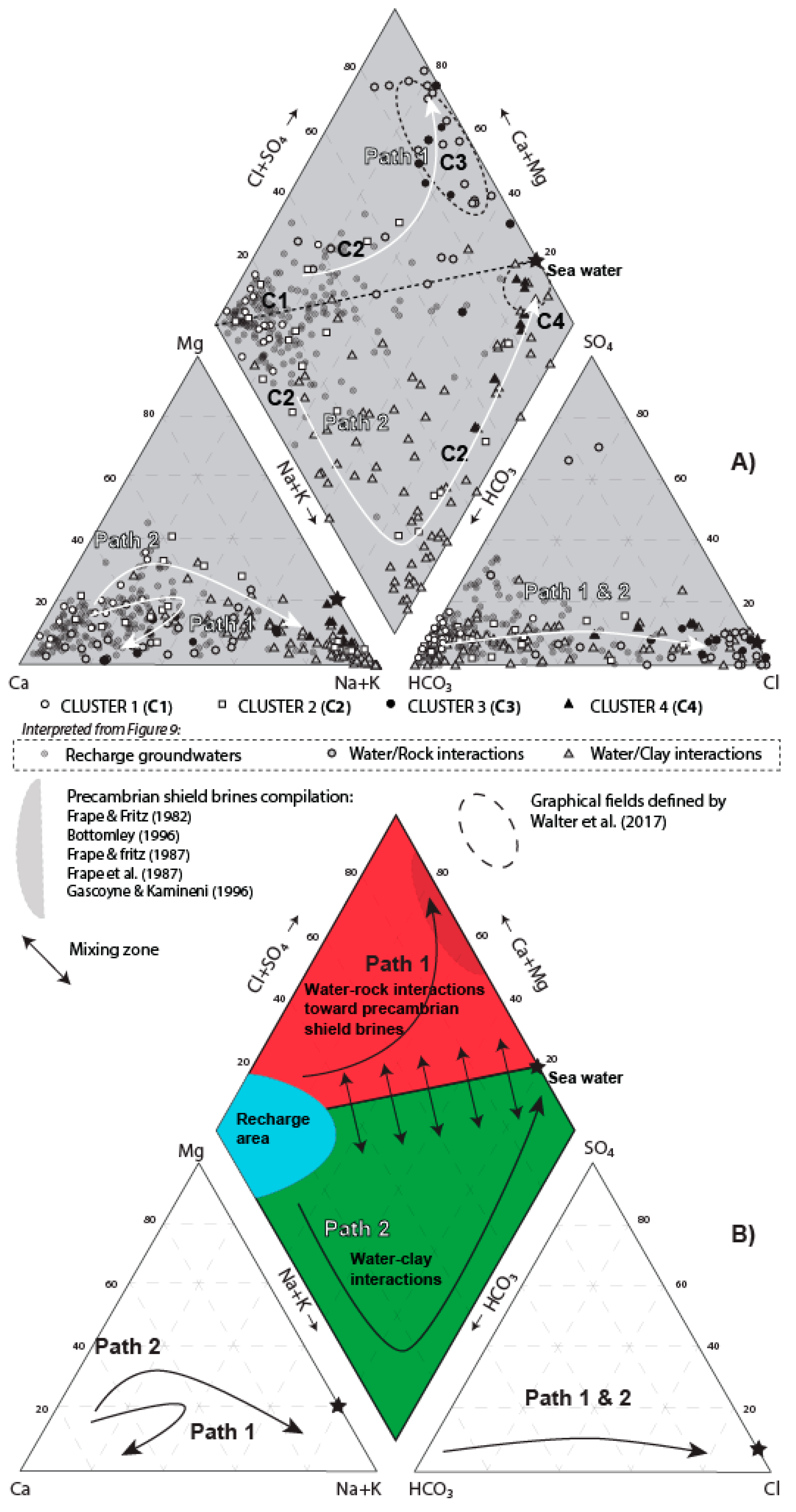 Geosciences 09 00139 g010