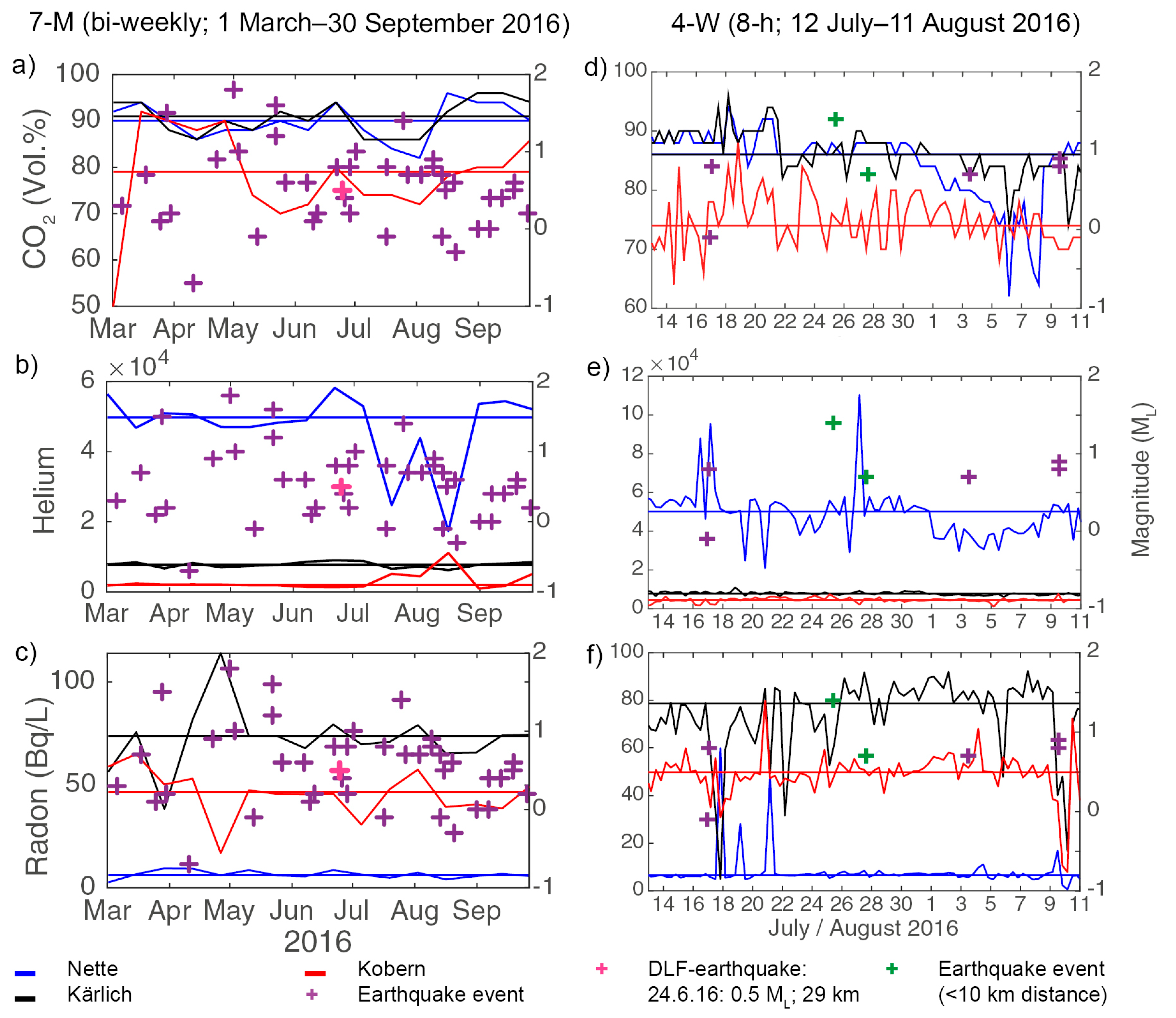 Geosciences 09 00189 g0a3