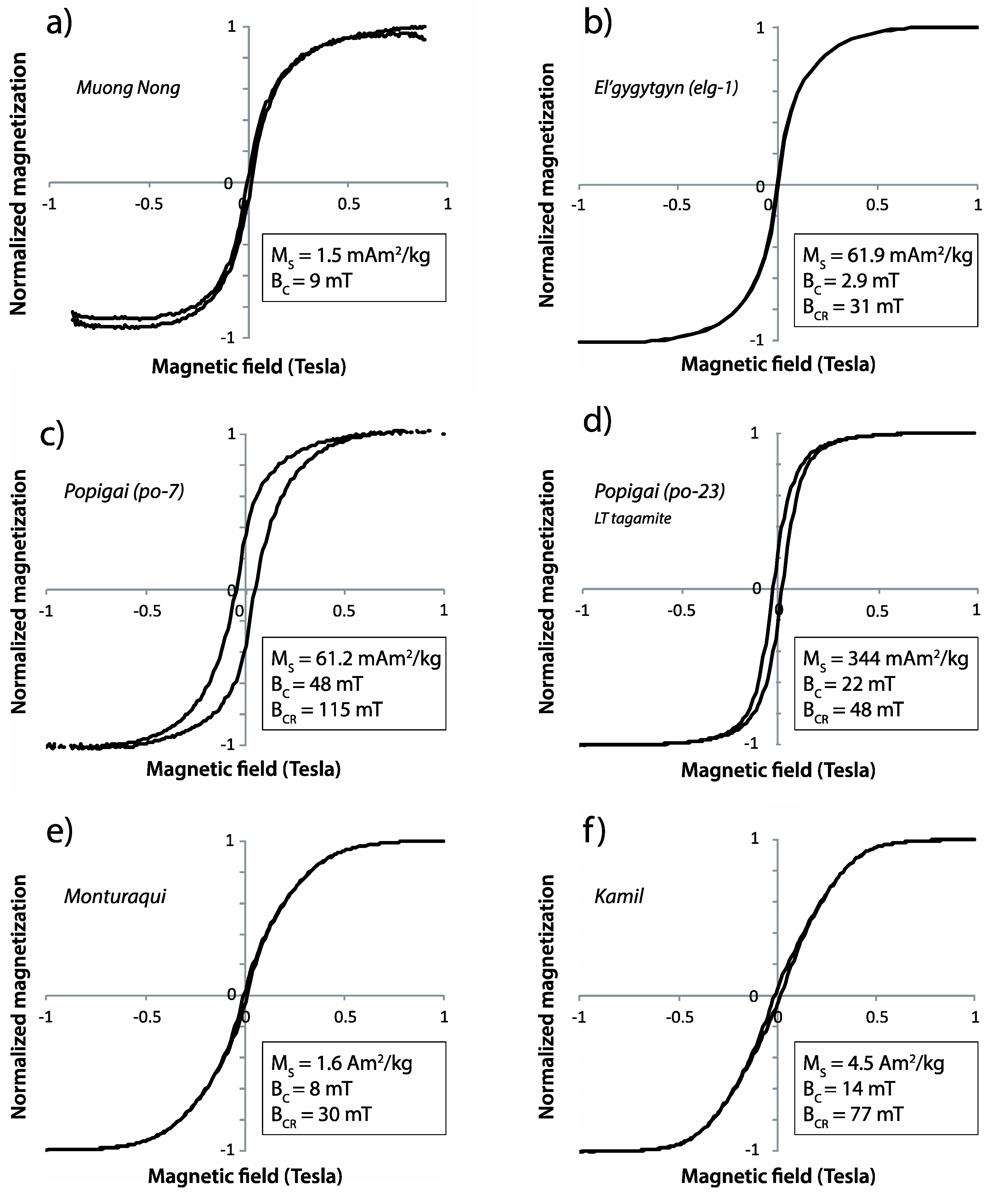 Geosciences 09 00225 g004