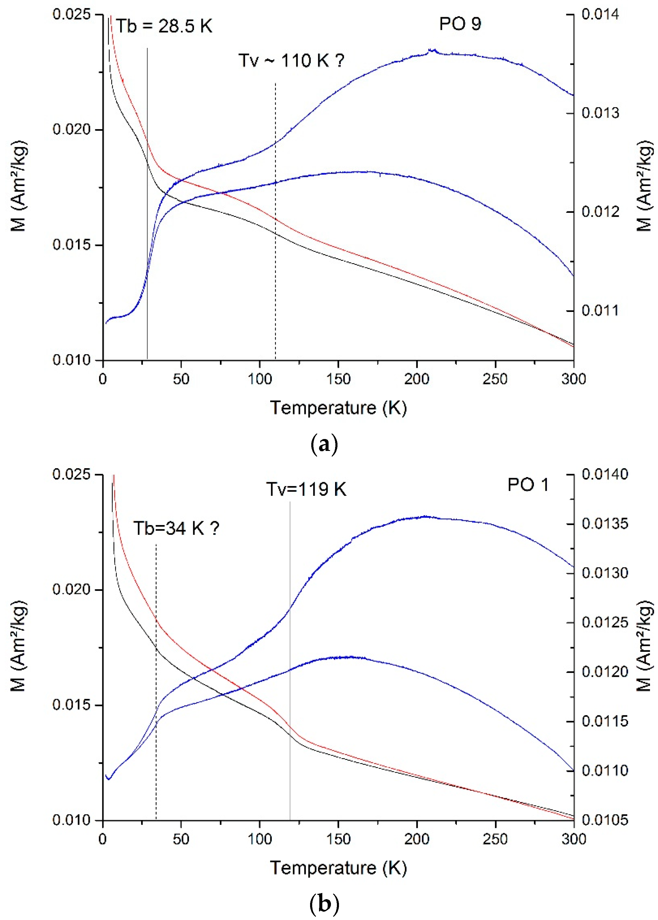 Geosciences 09 00225 g006a