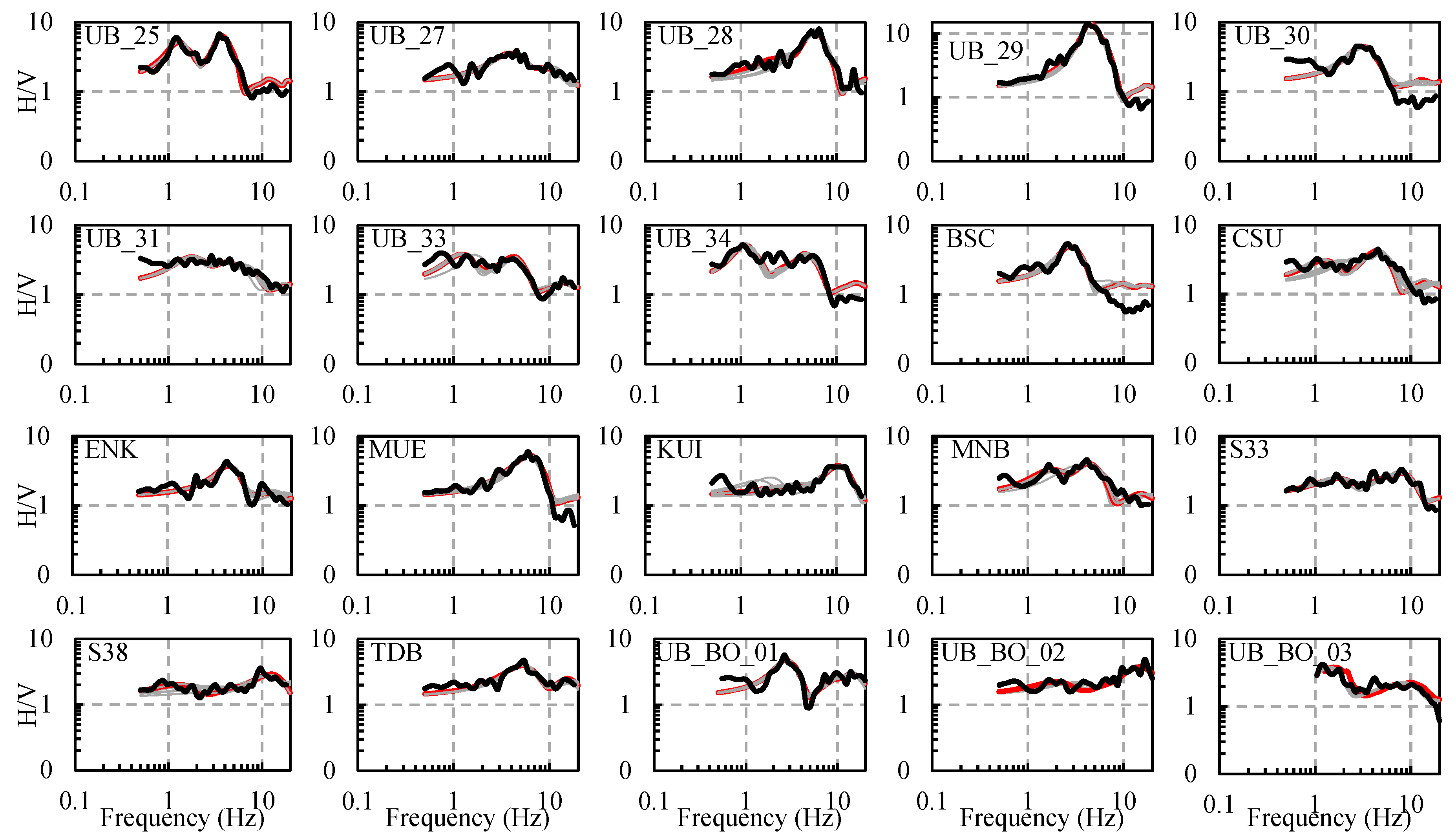 Geosciences 09 00228 g005b Geosciences 09 00228 g005b