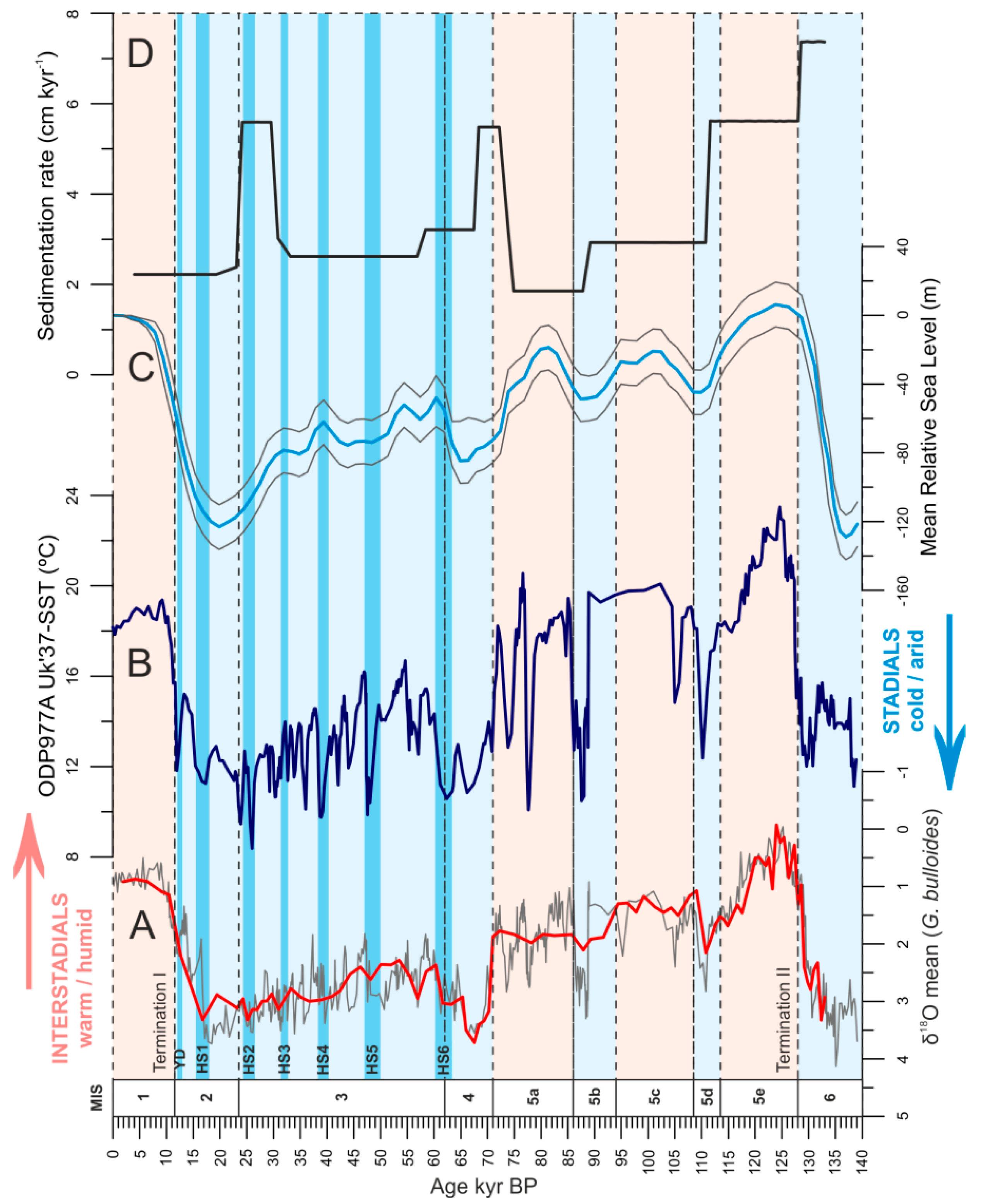 Geosciences 09 00345 g003
