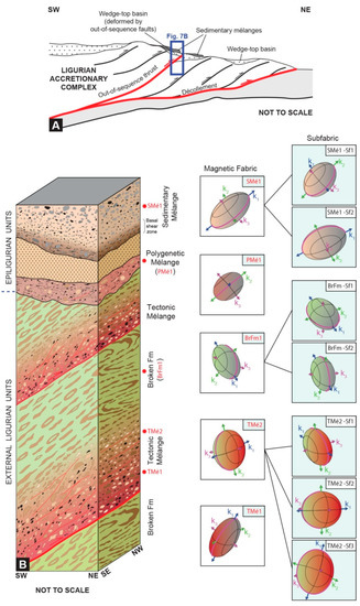 Mid-Eocene giant slope failure (sedimentary mélanges) in the Ligurian  accretionary wedge (NW Italy) and relationships with tectonics, global  climate change and the dissociation of gas hydrates