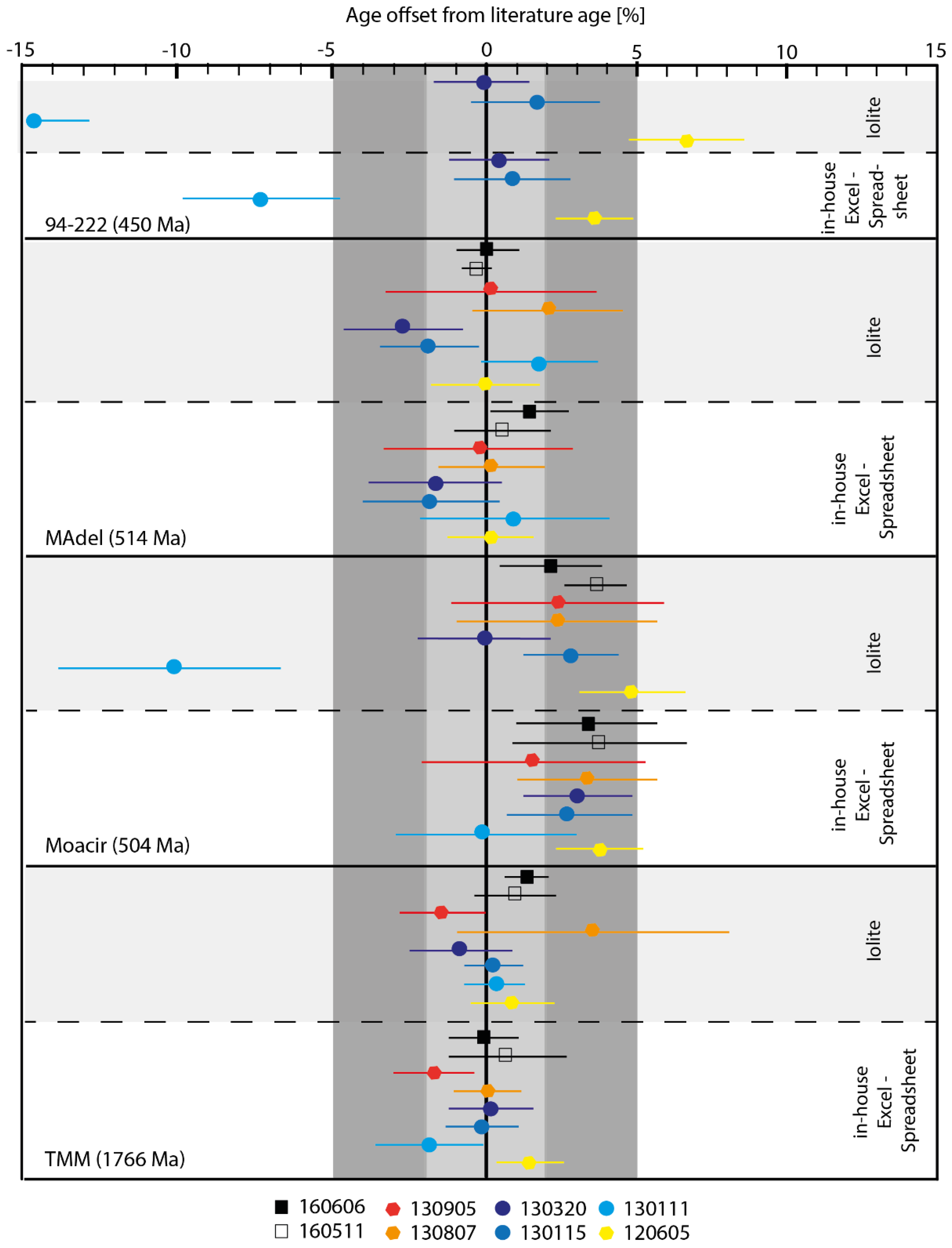 Geosciences 09 00391 g003