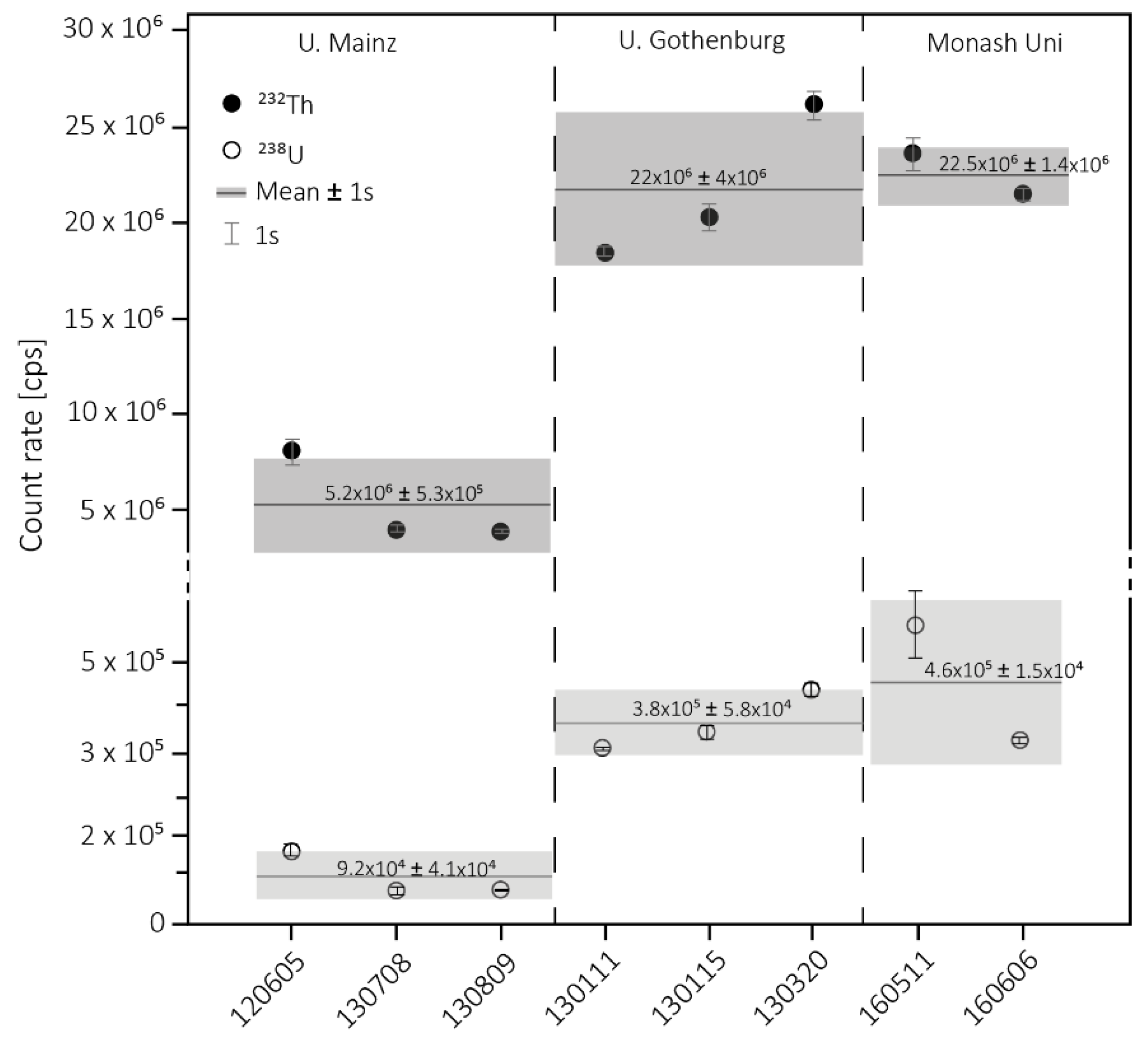 Geosciences 09 00391 g005
