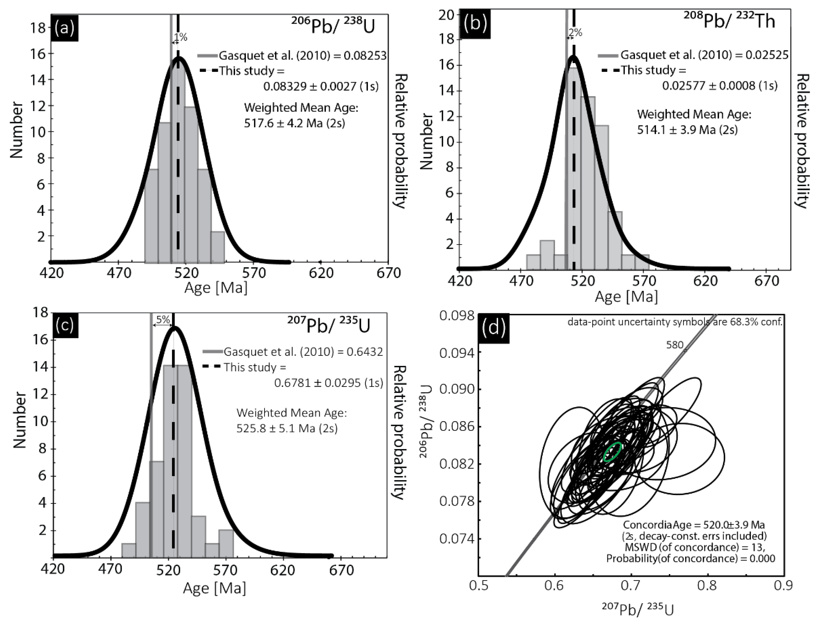 Geosciences 09 00391 g007