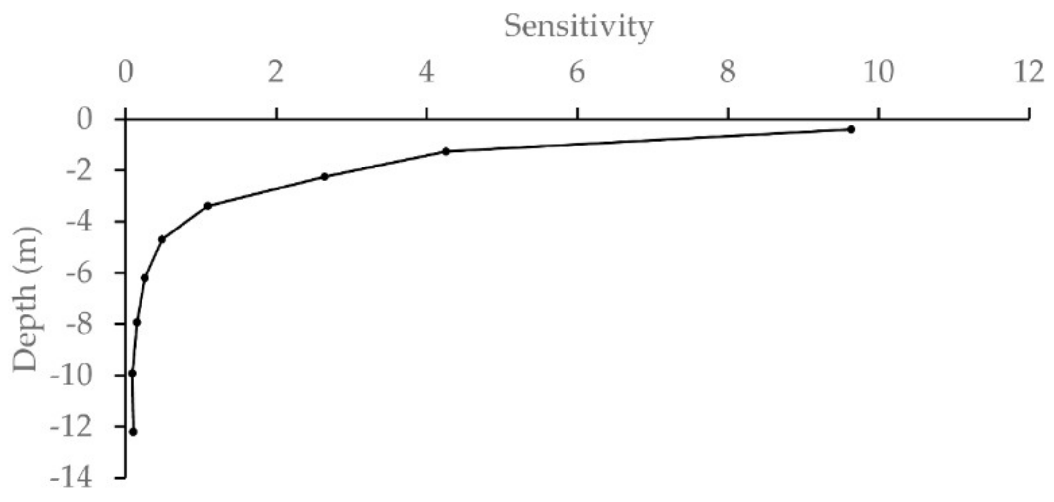 Geosciences 09 00414 g005