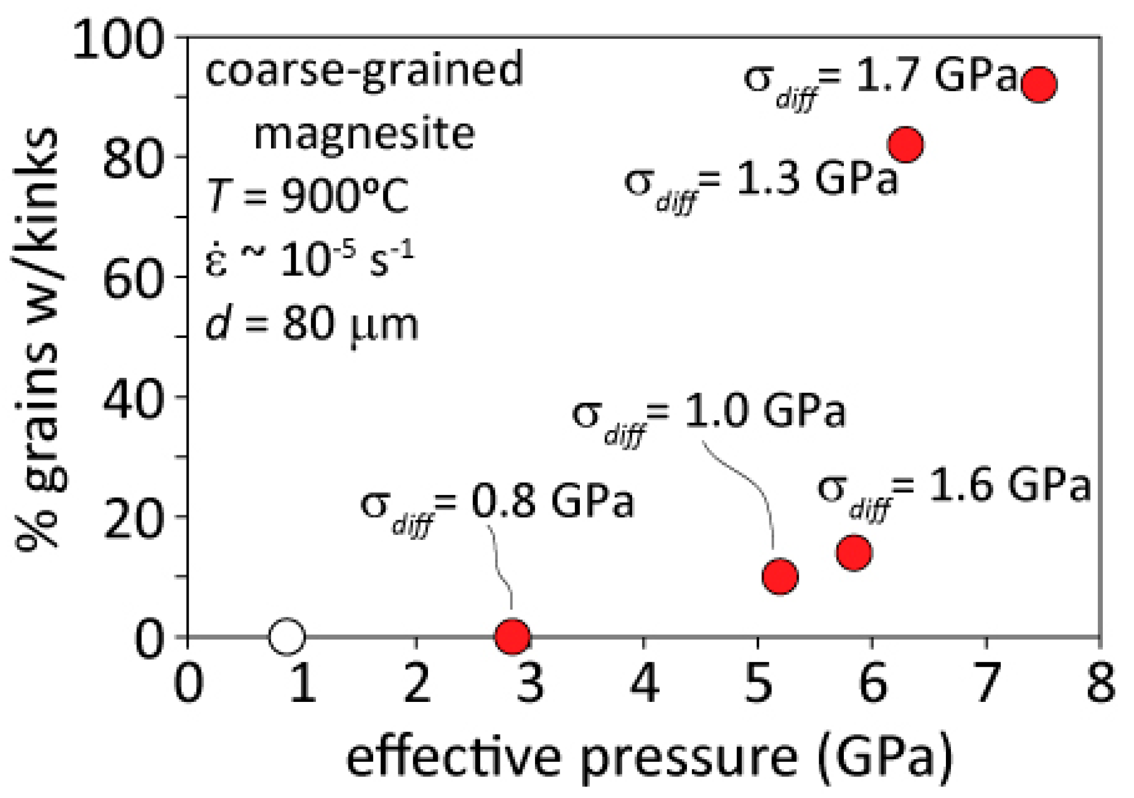 Geosciences 09 00420 g009 Geosciences 09 00420 g009