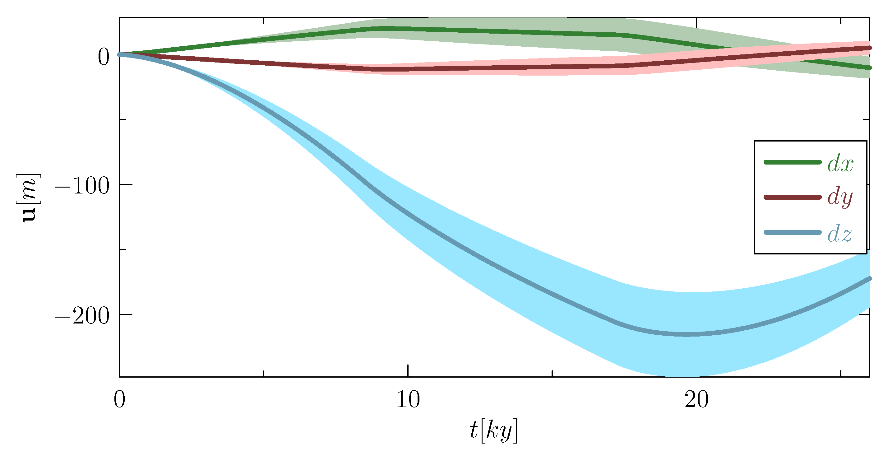Geosciences 09 00465 g005