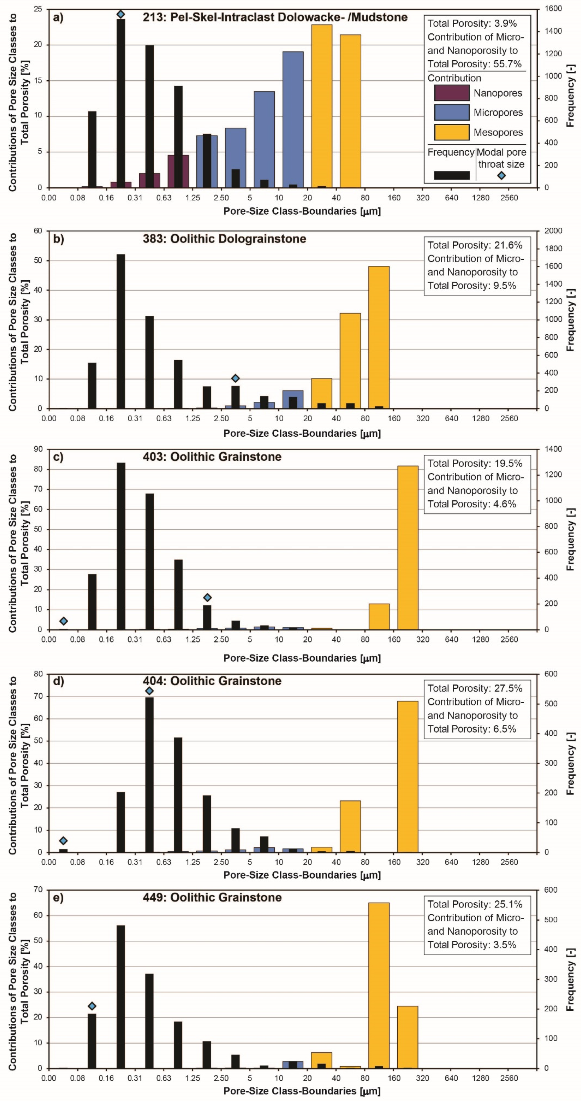 Geosciences 10 00007 g007