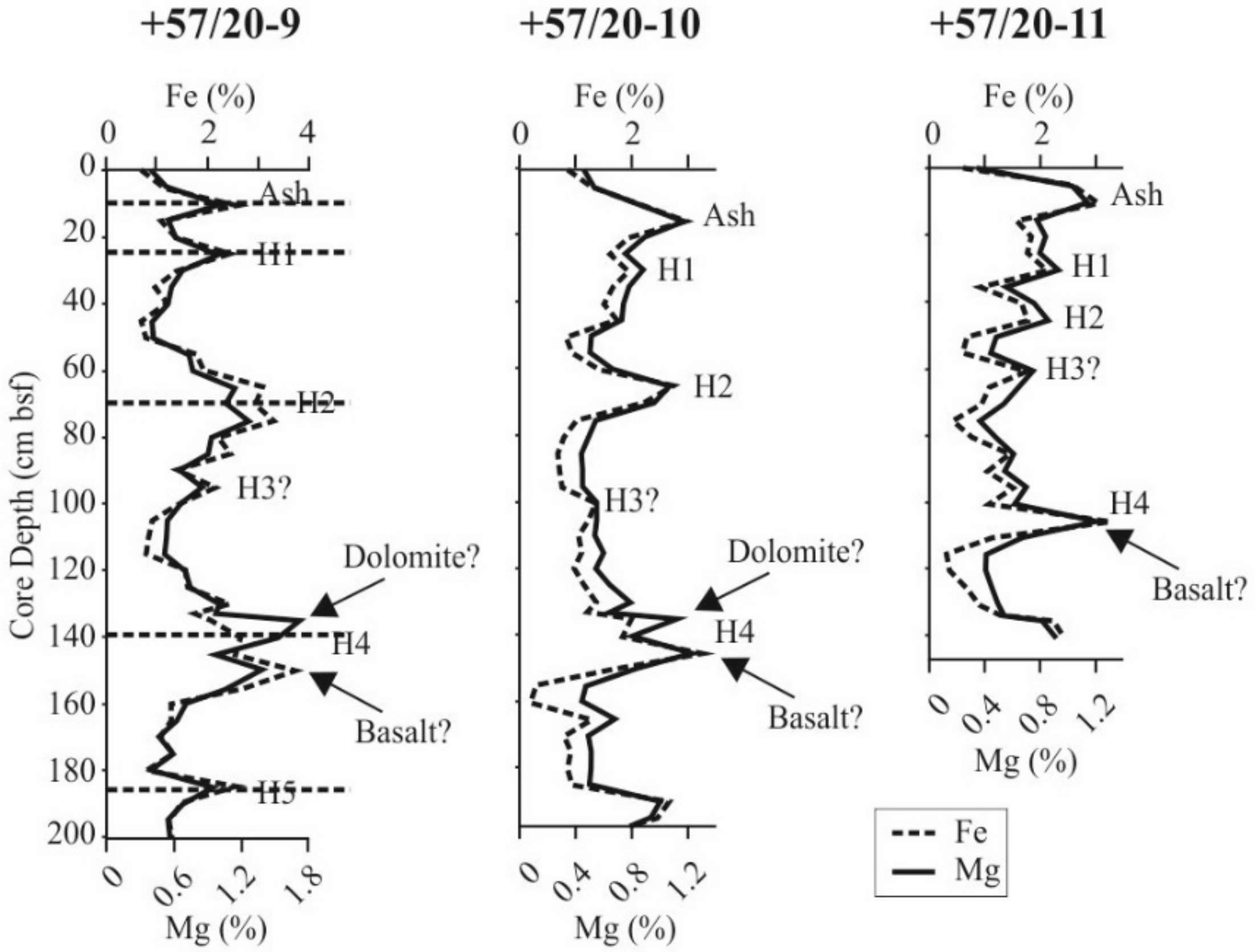 Geosciences 10 00014 g006