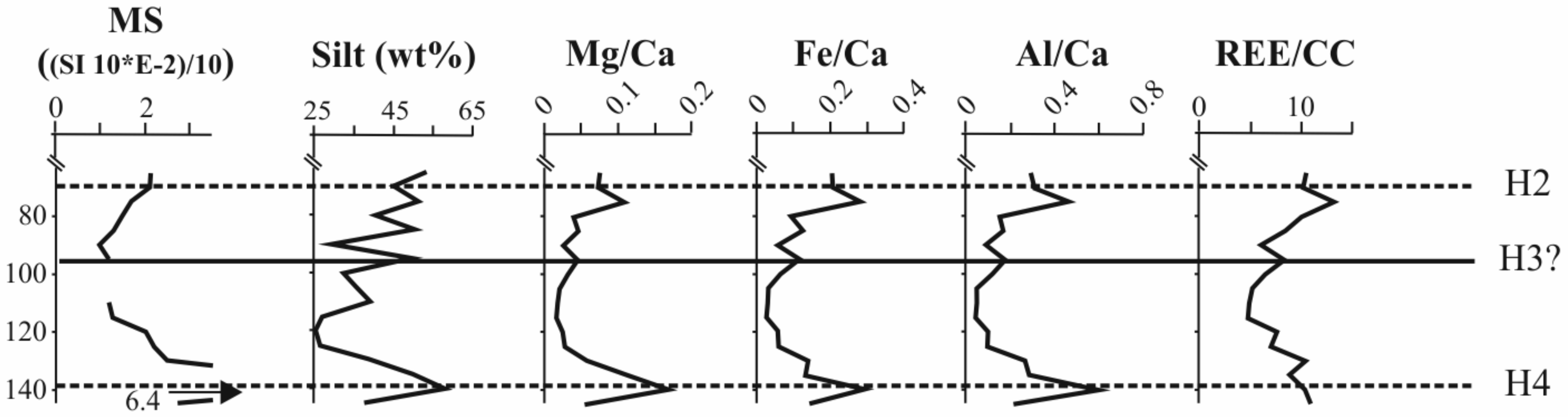 Geosciences 10 00014 g009